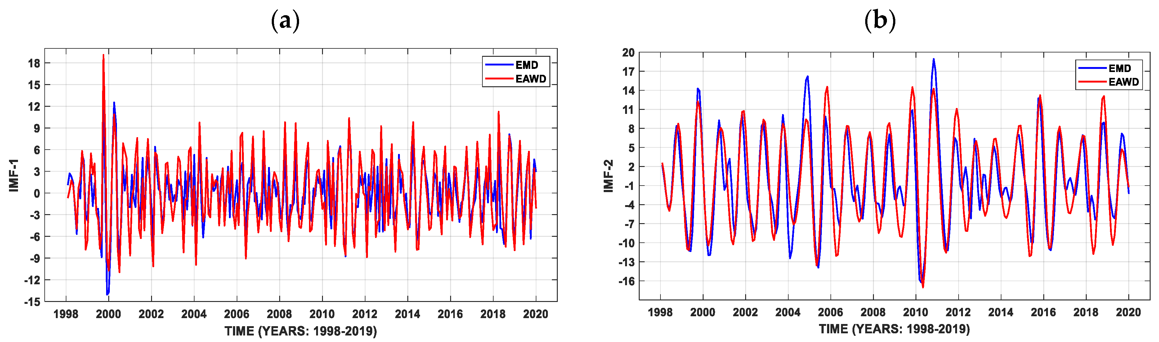 Remotesensing 16 00208 g003a