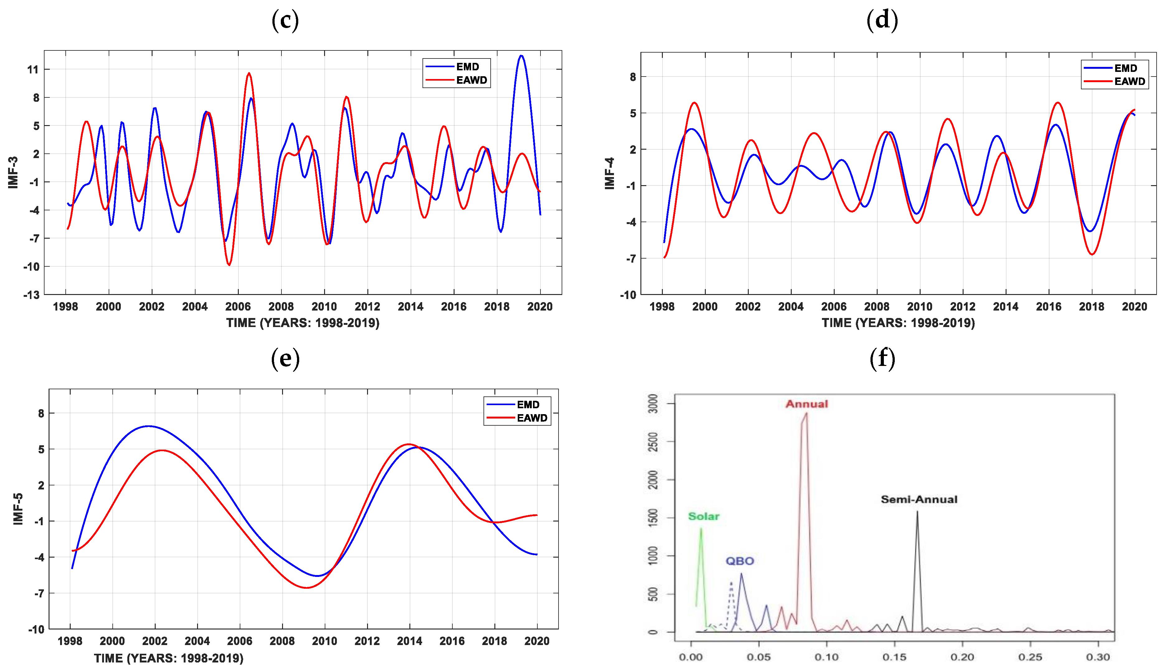 Remotesensing 16 00208 g003b