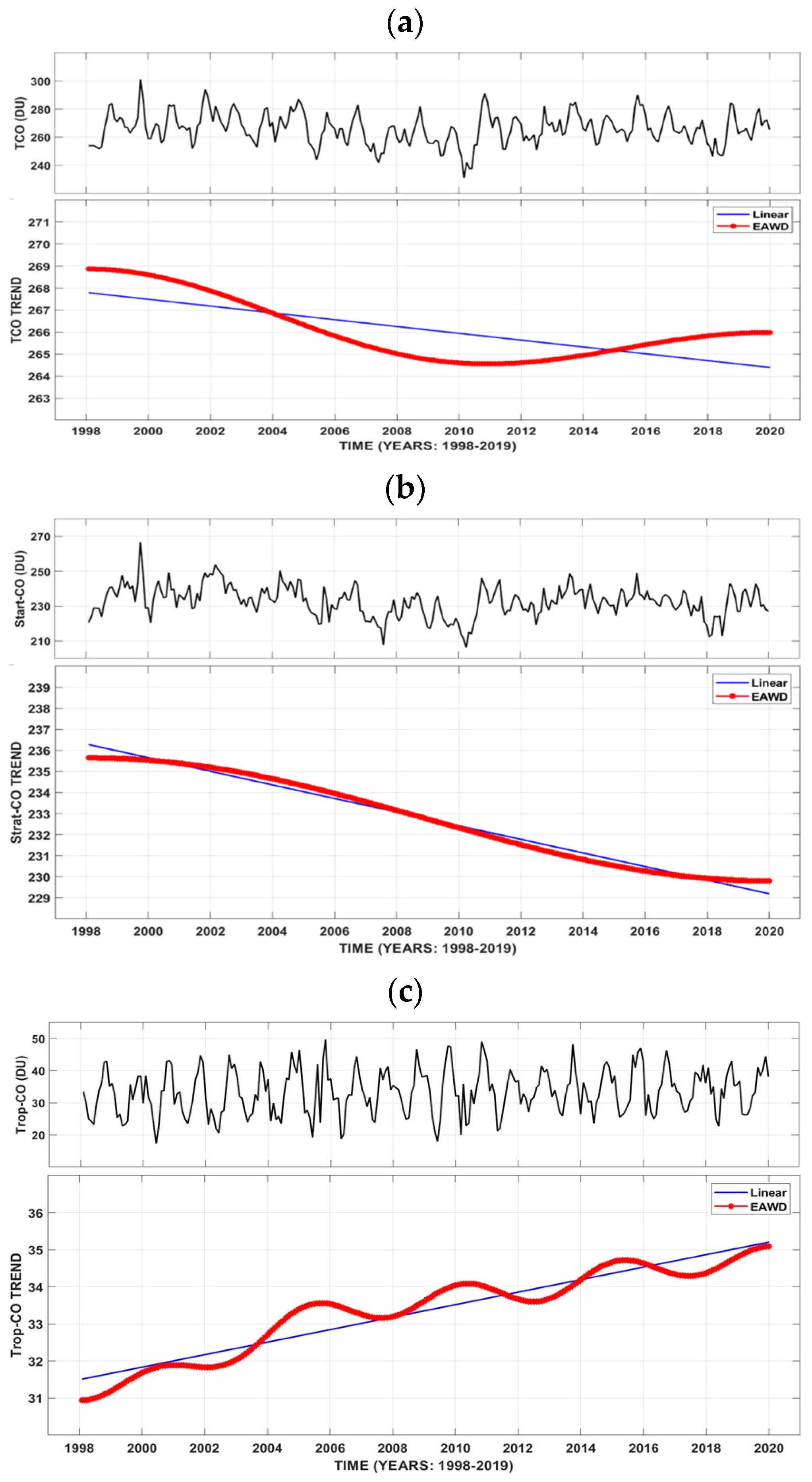 Remotesensing 16 00208 g005