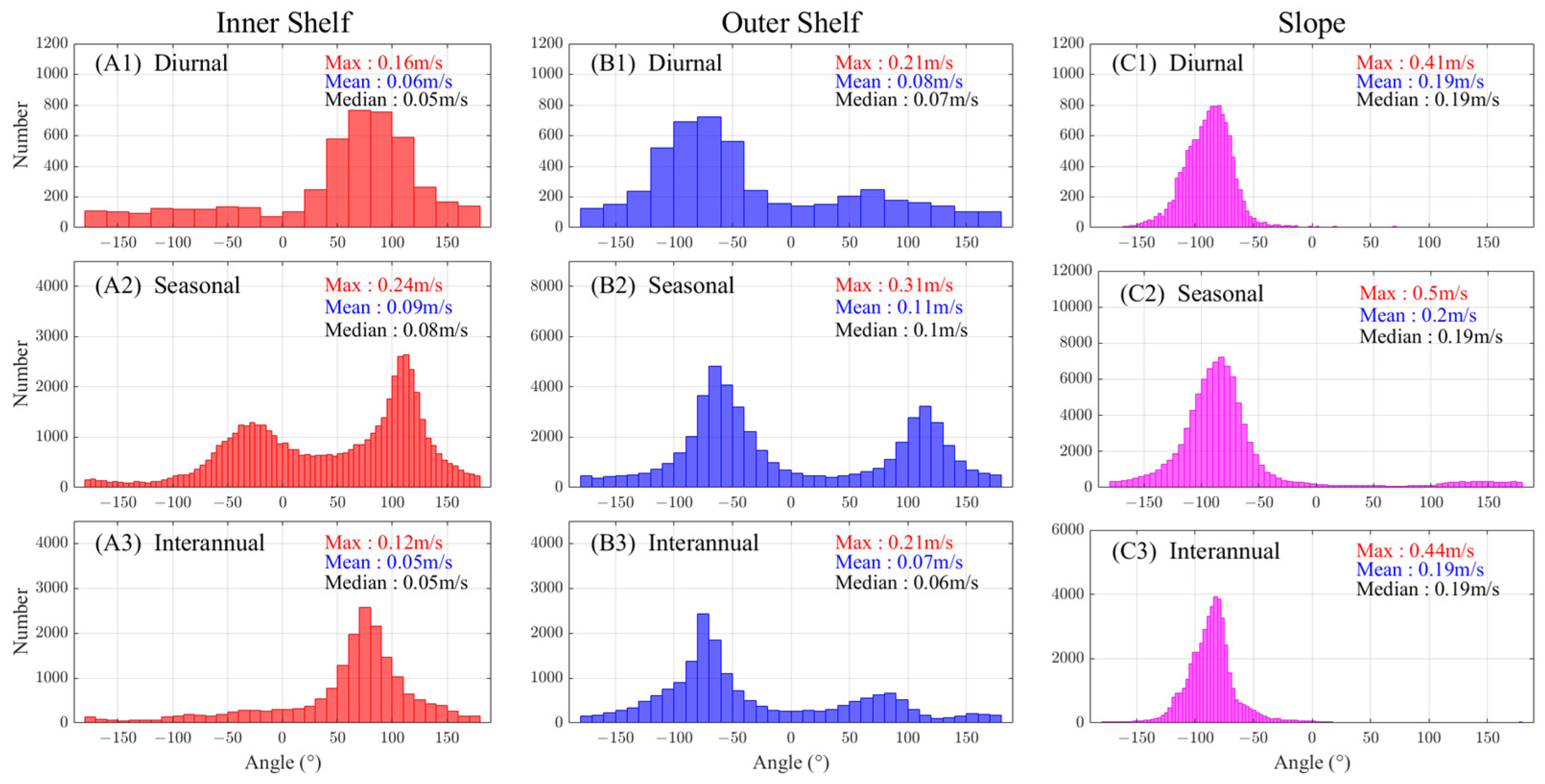 Remotesensing 16 00209 g005