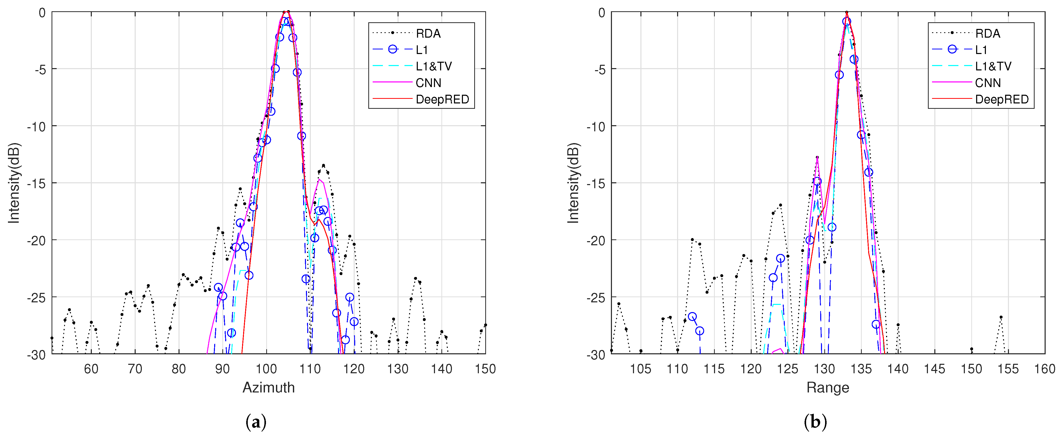 Remotesensing 16 00212 g007