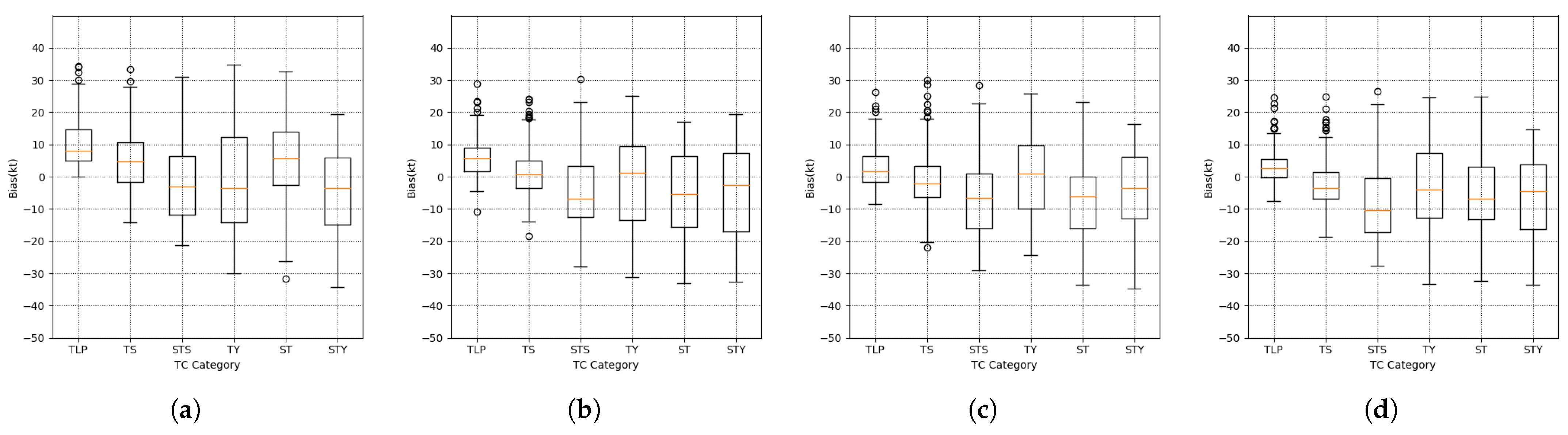 Remotesensing 16 00215 g008