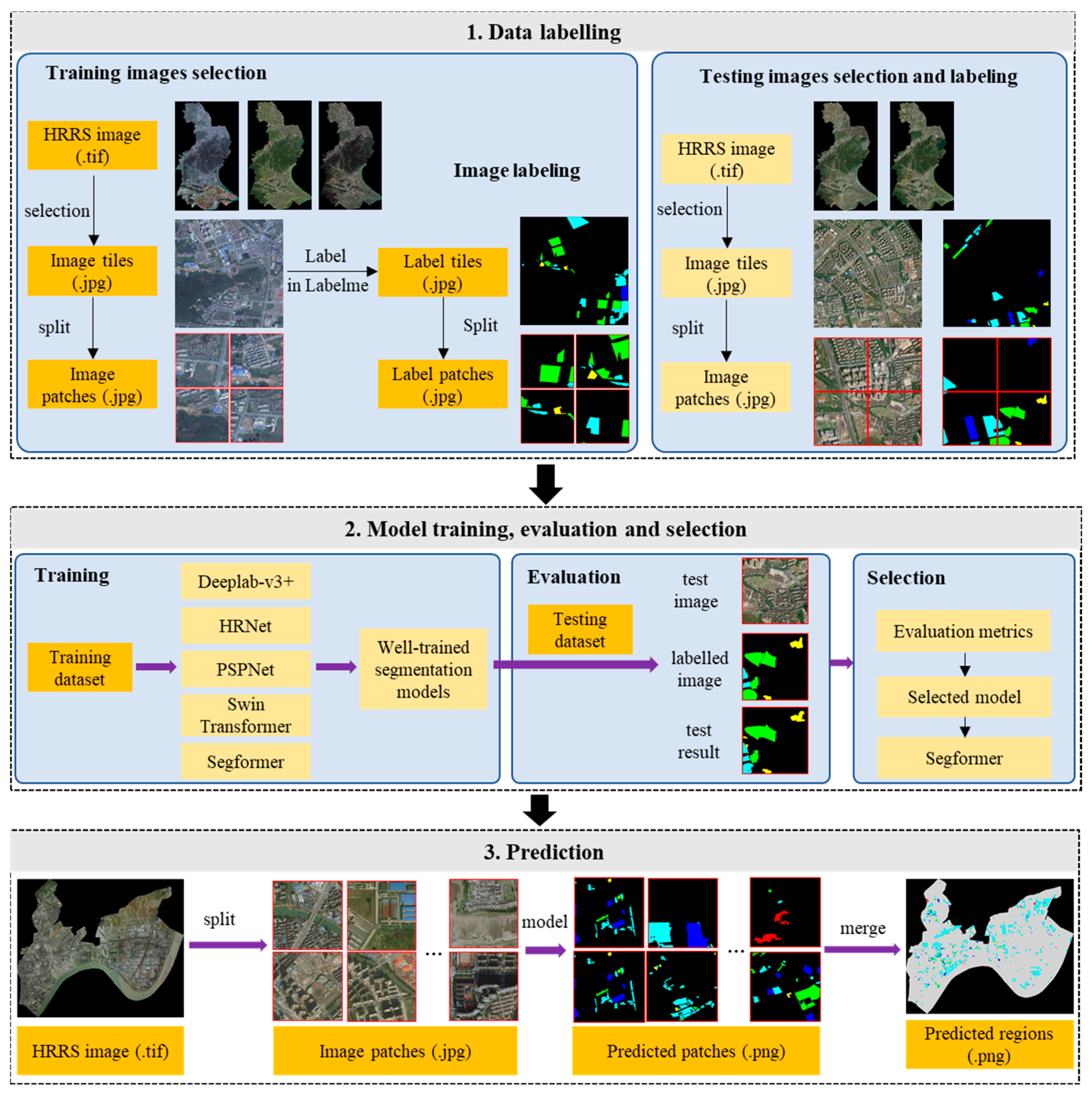 Remotesensing 16 00216 g002