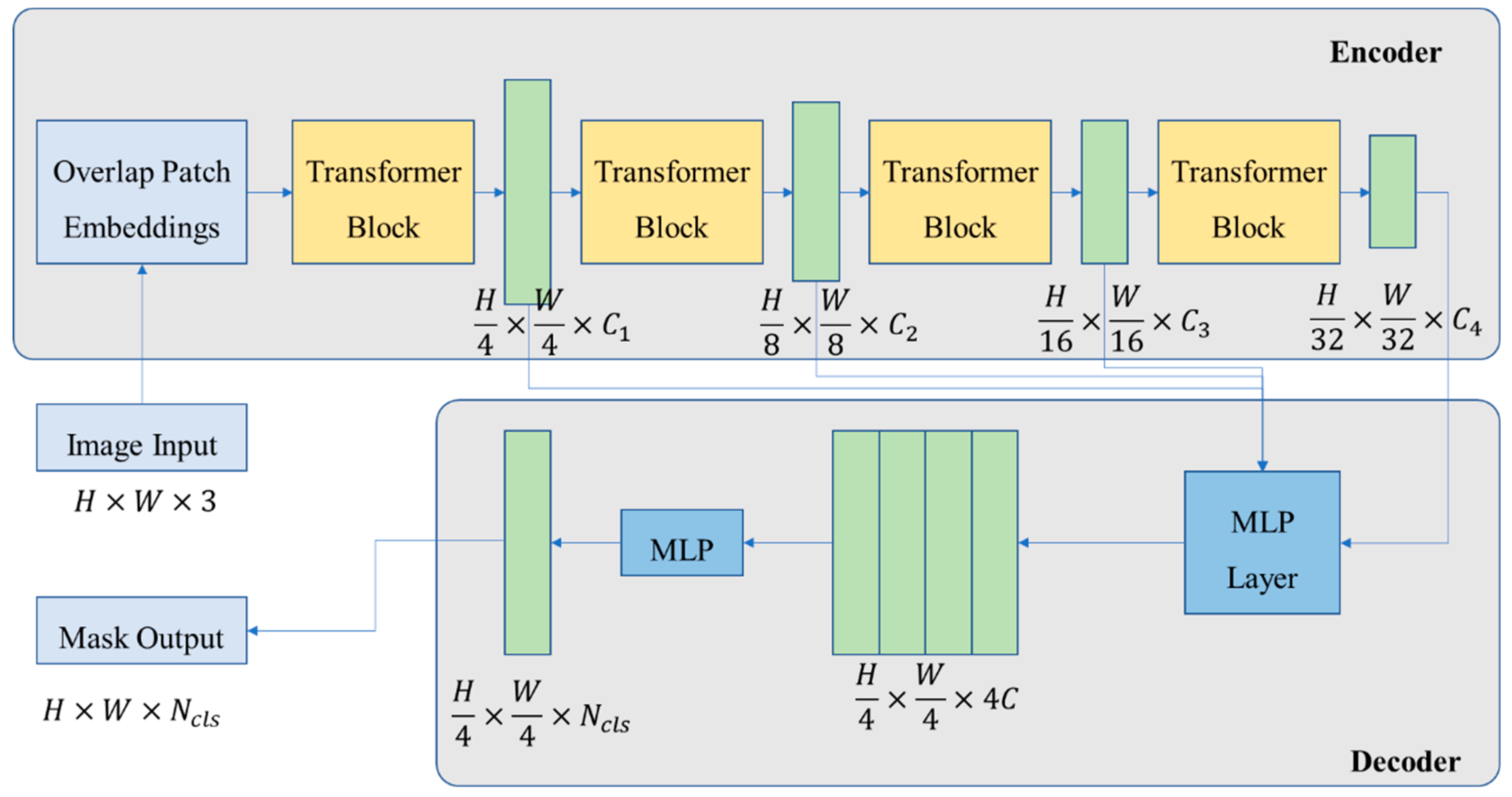 Remotesensing 16 00216 g004