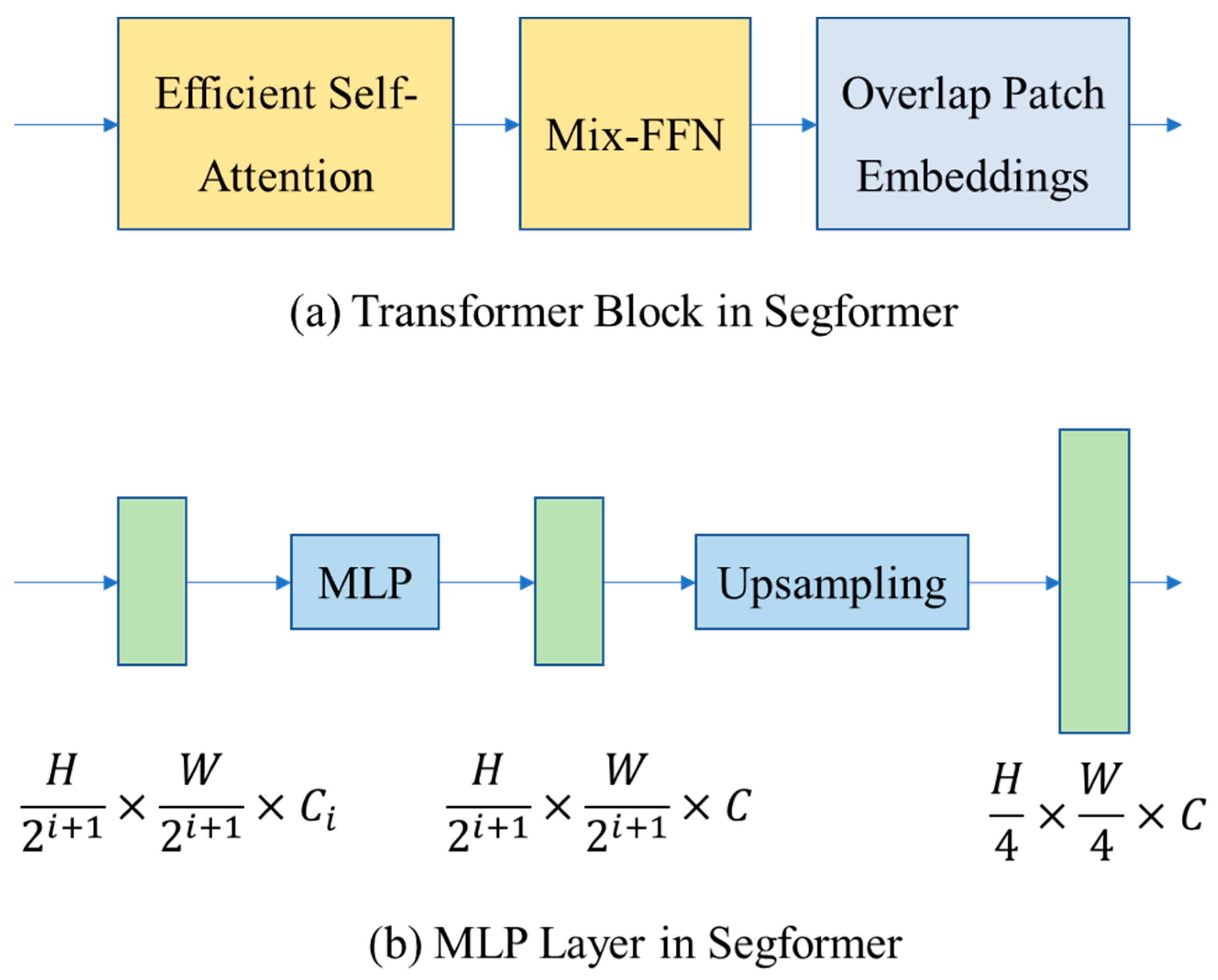Remotesensing 16 00216 g005