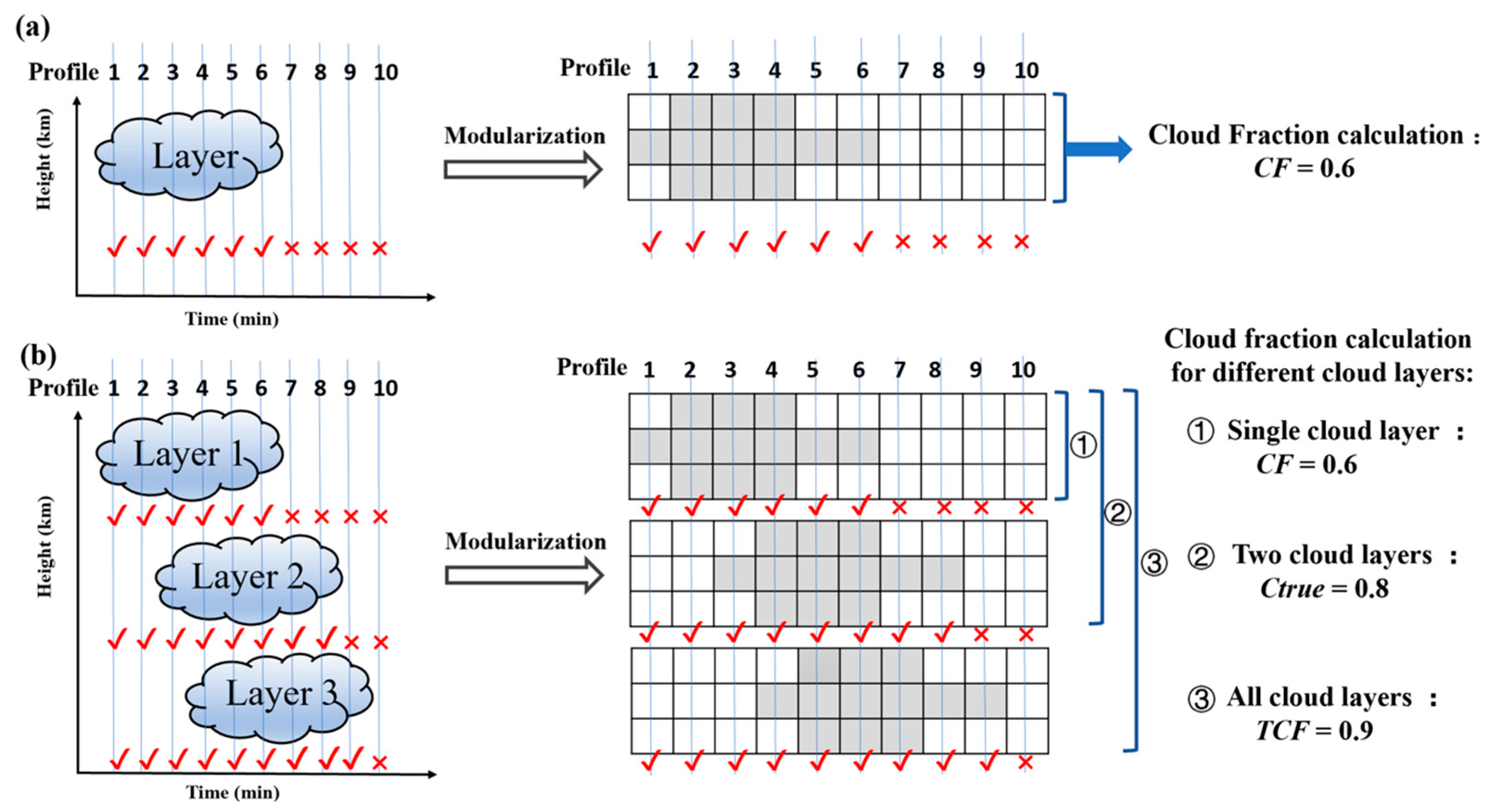 Remotesensing 16 00218 g001 Remotesensing 16 00218 g001