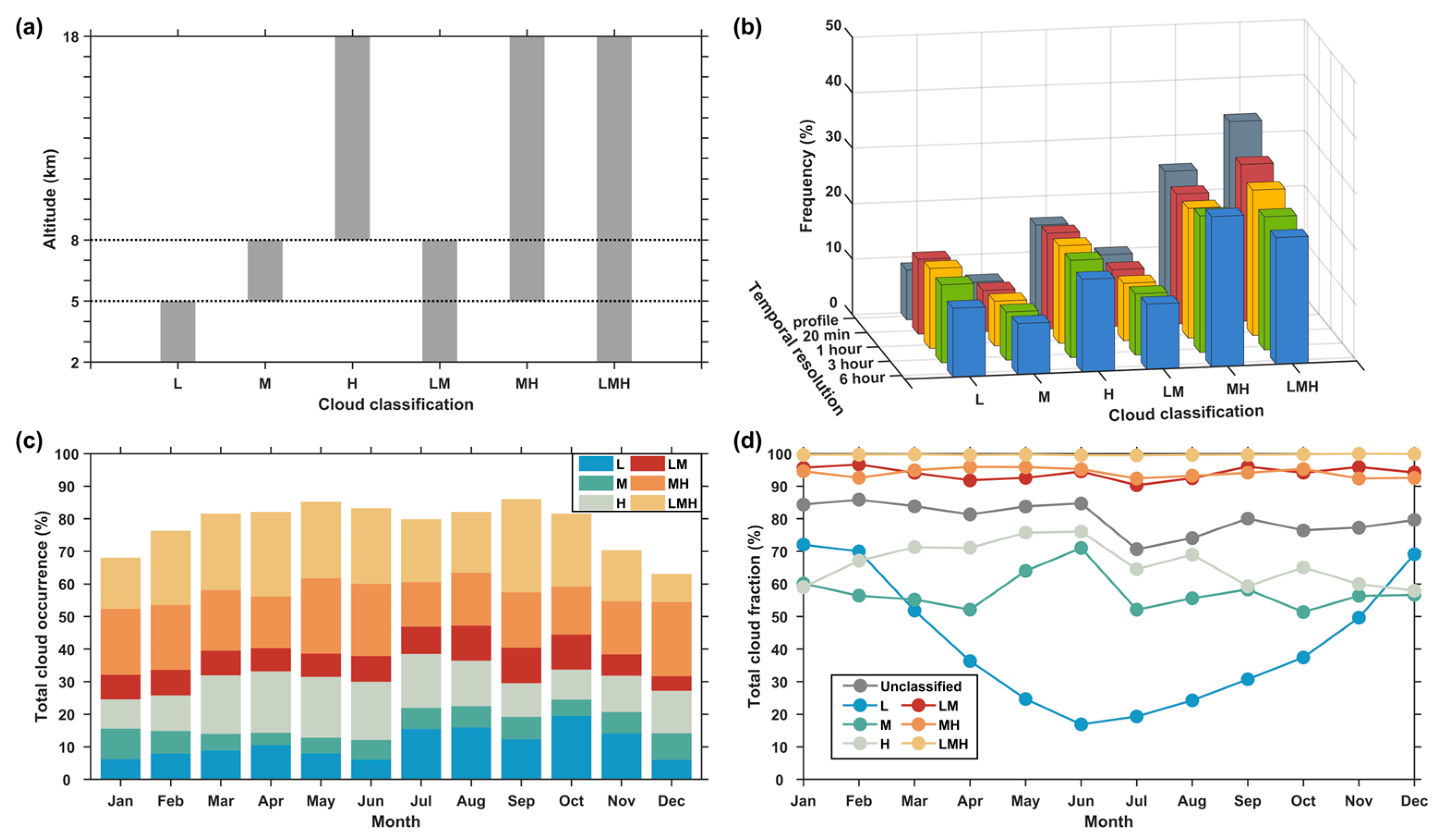 Remotesensing 16 00218 g005 Remotesensing 16 00218 g005