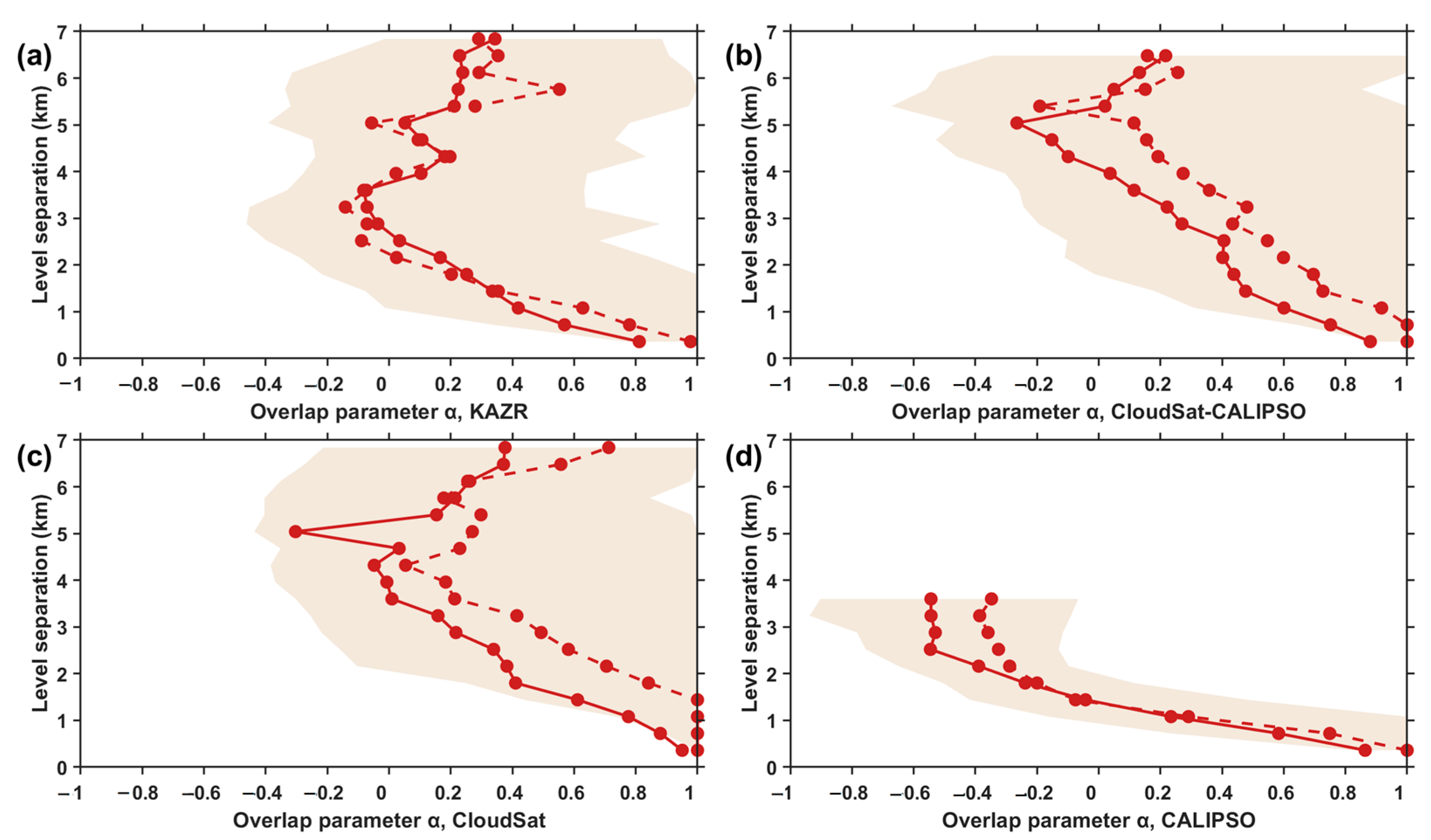 Remotesensing 16 00218 g008 Remotesensing 16 00218 g008