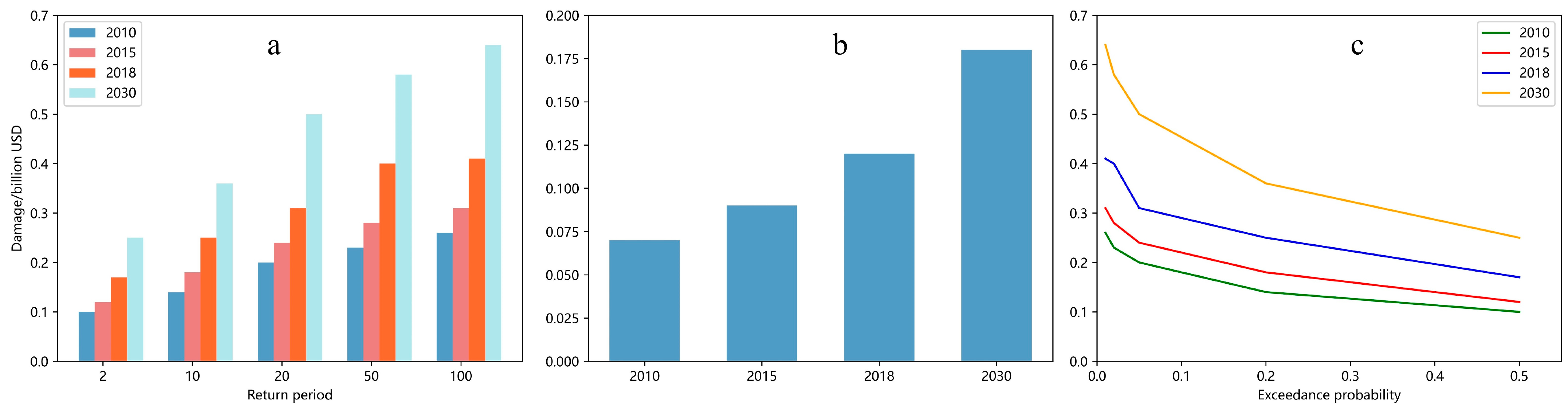 Remotesensing 16 00219 g008 Remotesensing 16 00219 g008