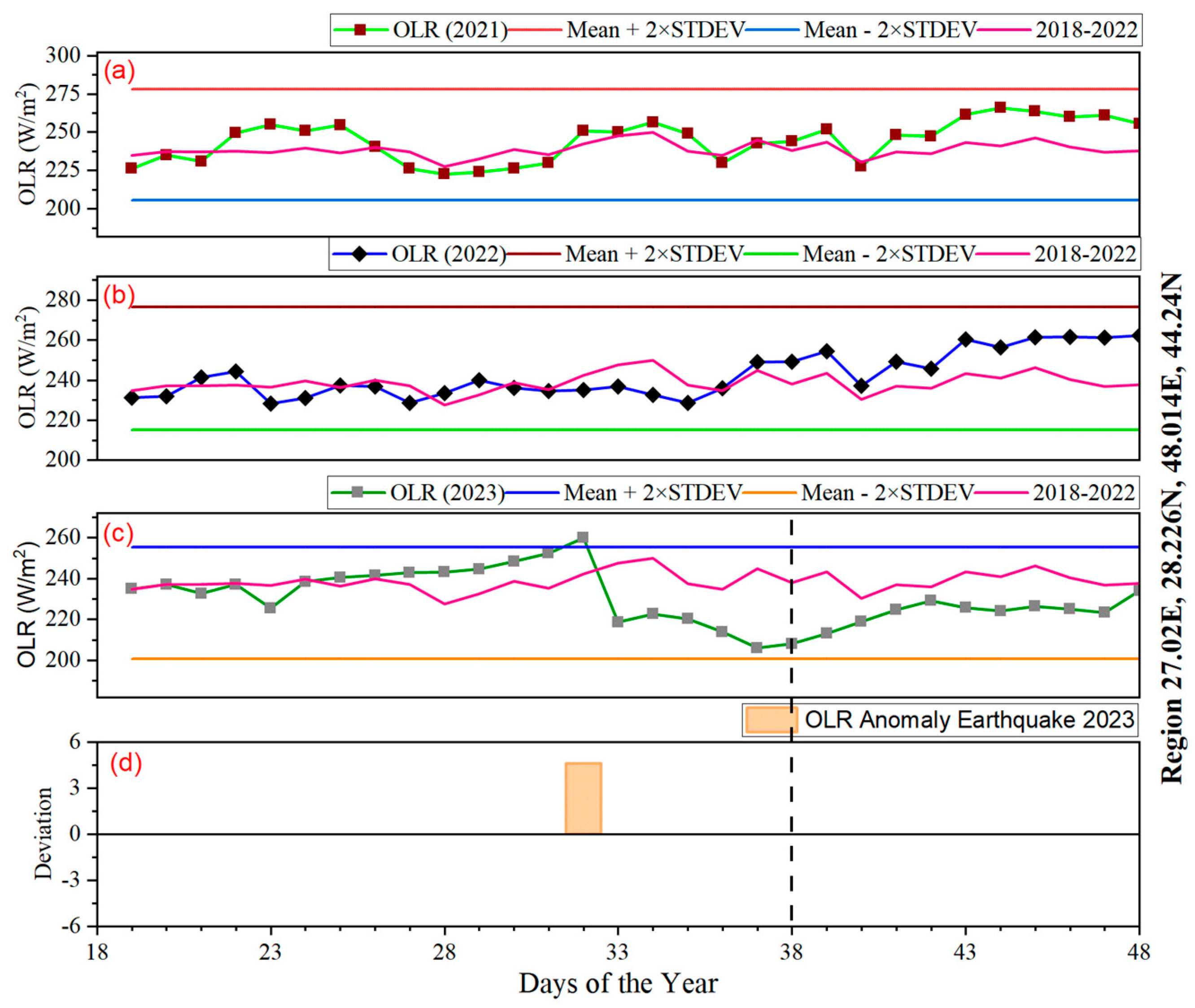 Remotesensing 16 00222 g003