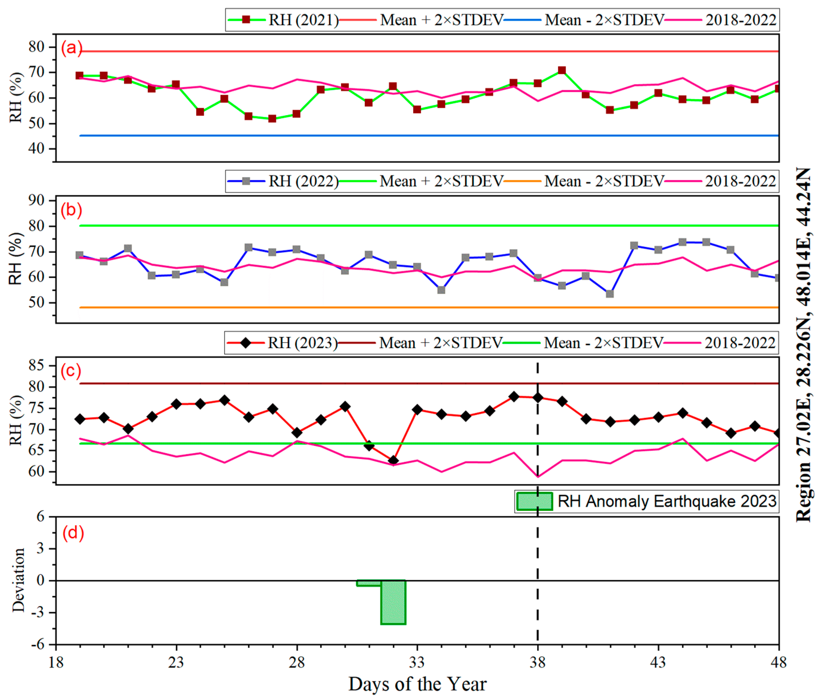 Remotesensing 16 00222 g004