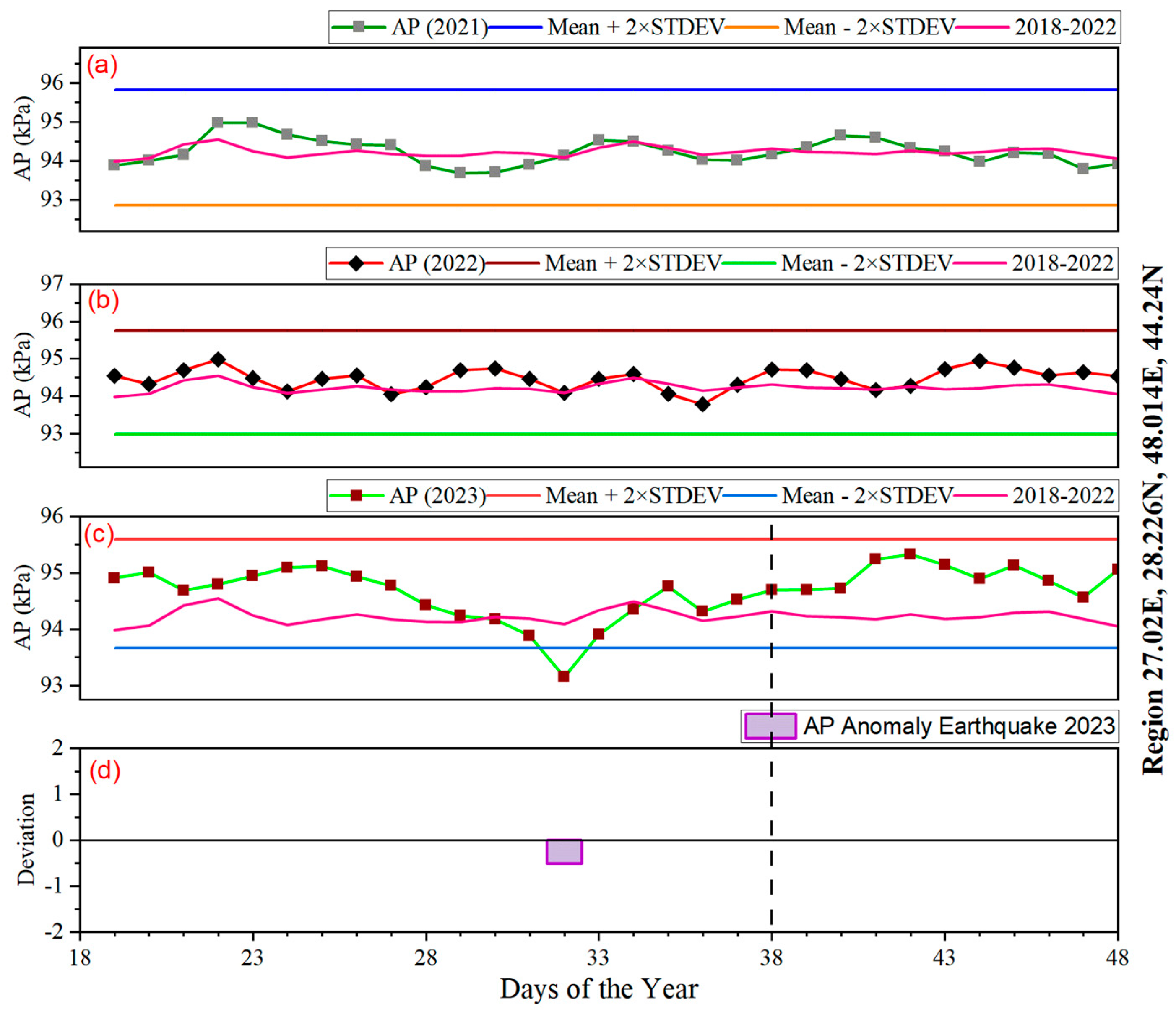 Remotesensing 16 00222 g005
