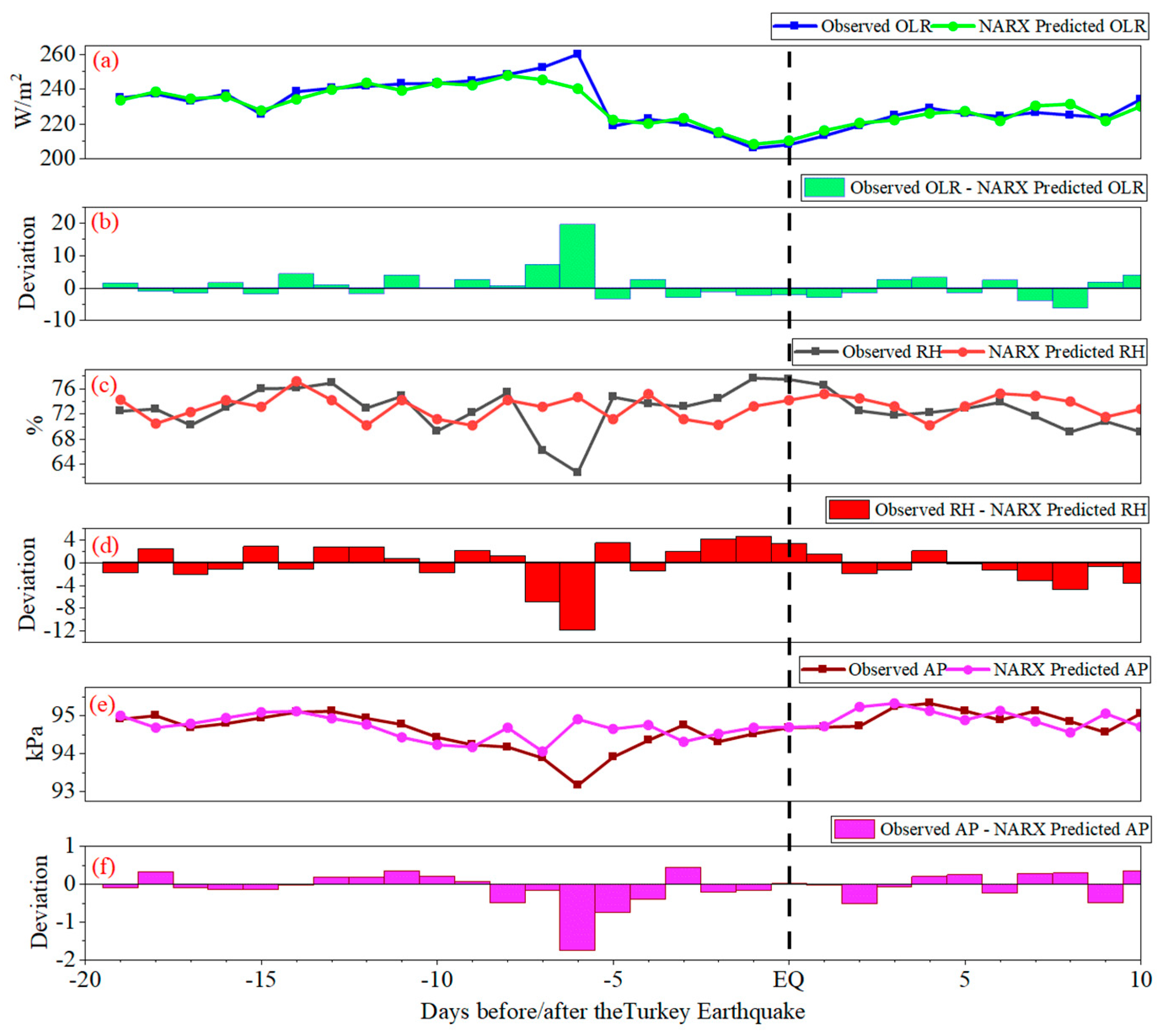 Remotesensing 16 00222 g006