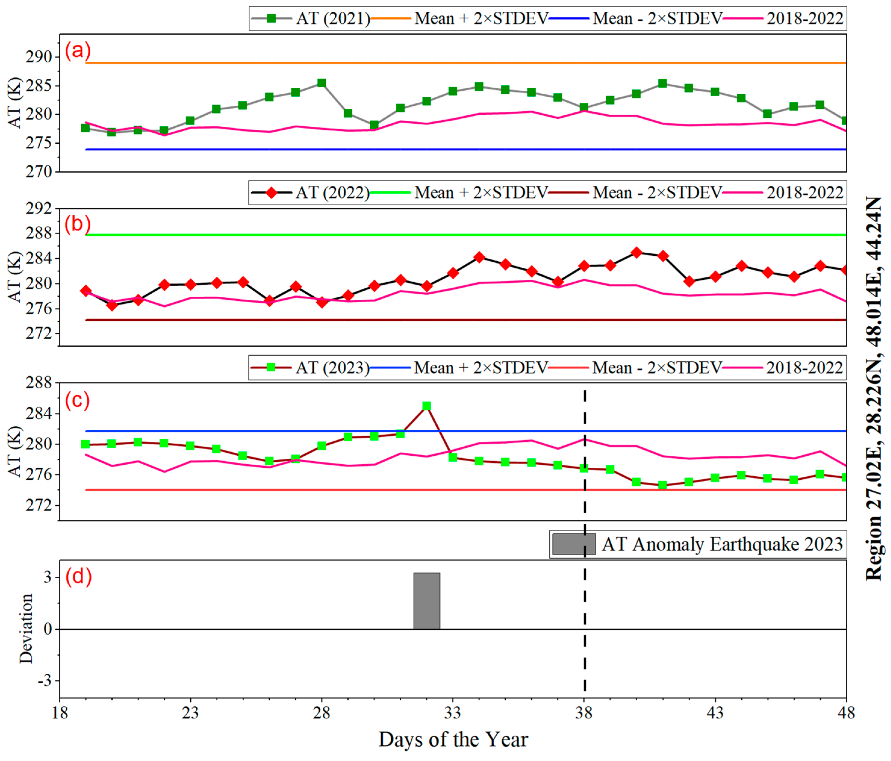 Remotesensing 16 00222 g007