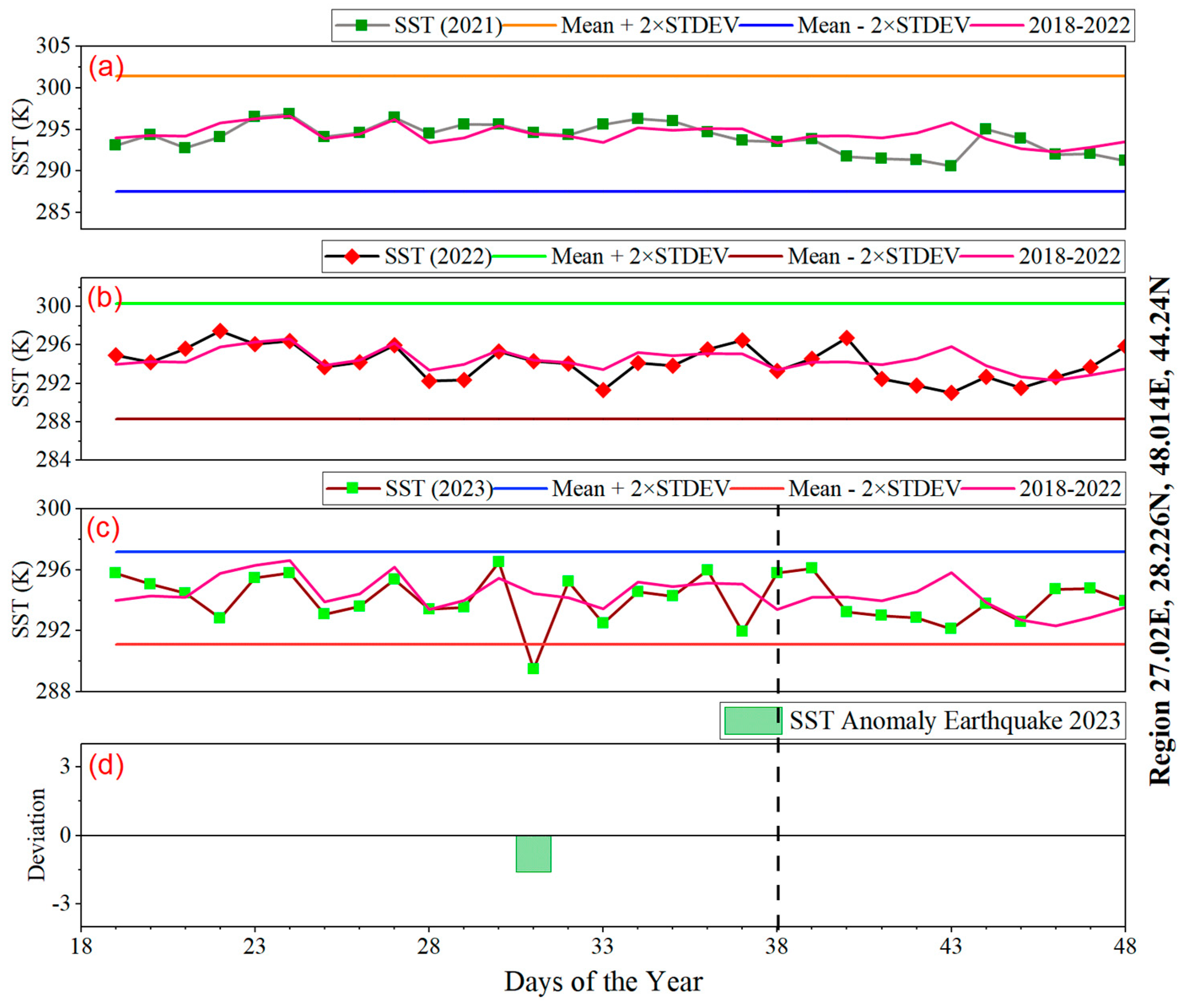 Remotesensing 16 00222 g008