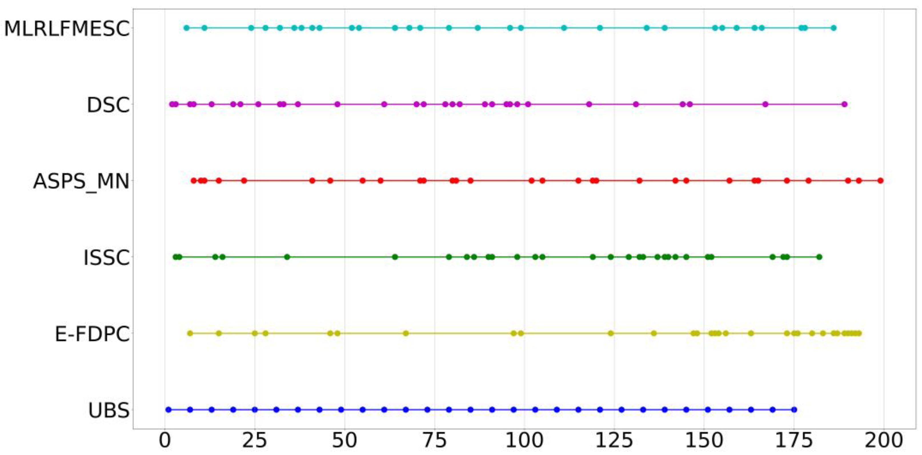 Remotesensing 16 00224 g007