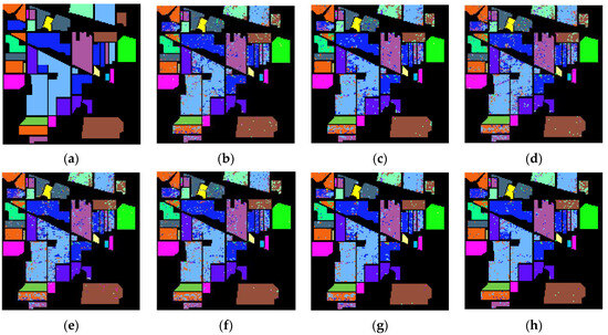 Remote Sensing | Free Full-Text | Self-Supervised Deep Multi-Level ...