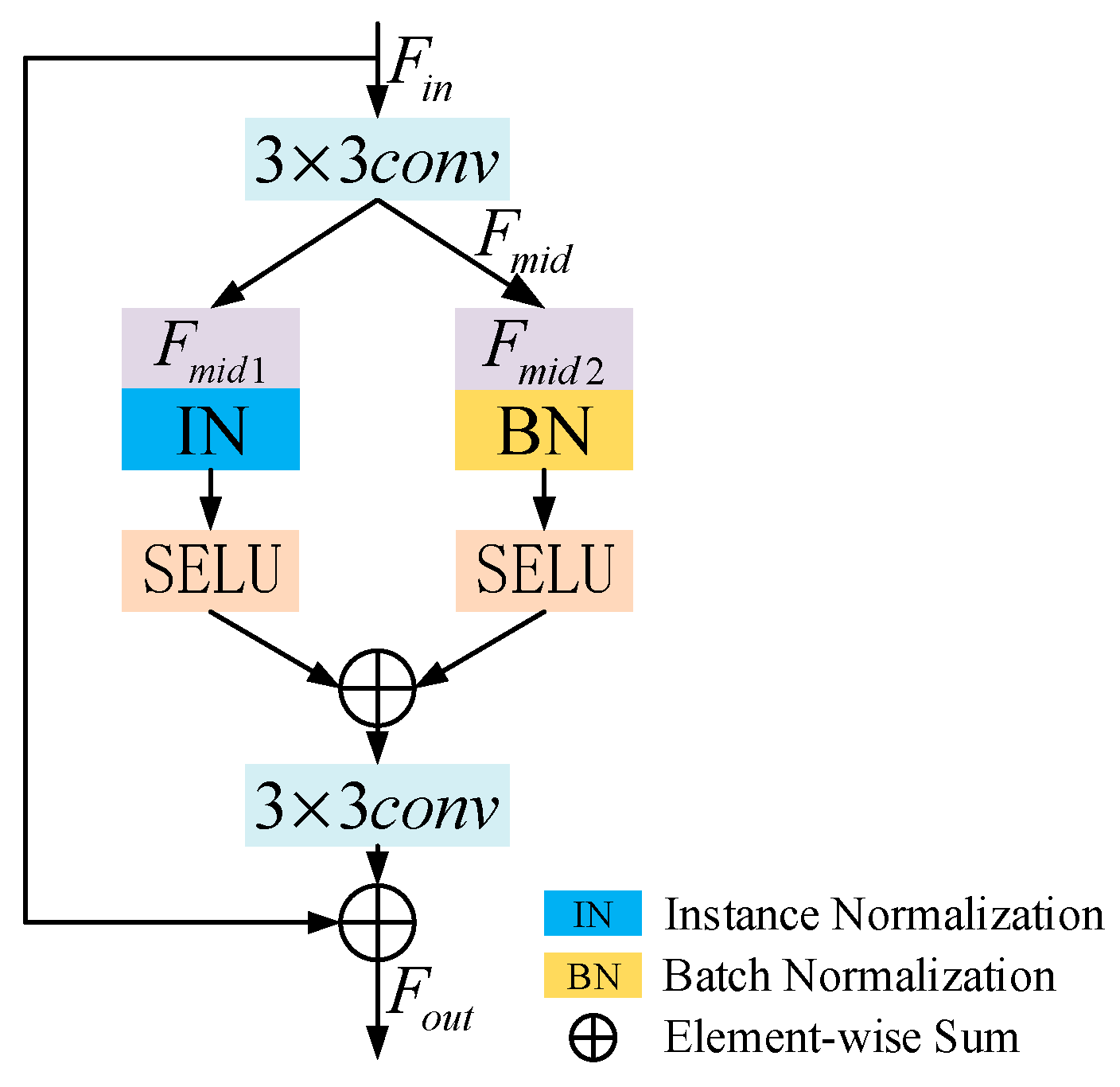 Remotesensing 16 00225 g003