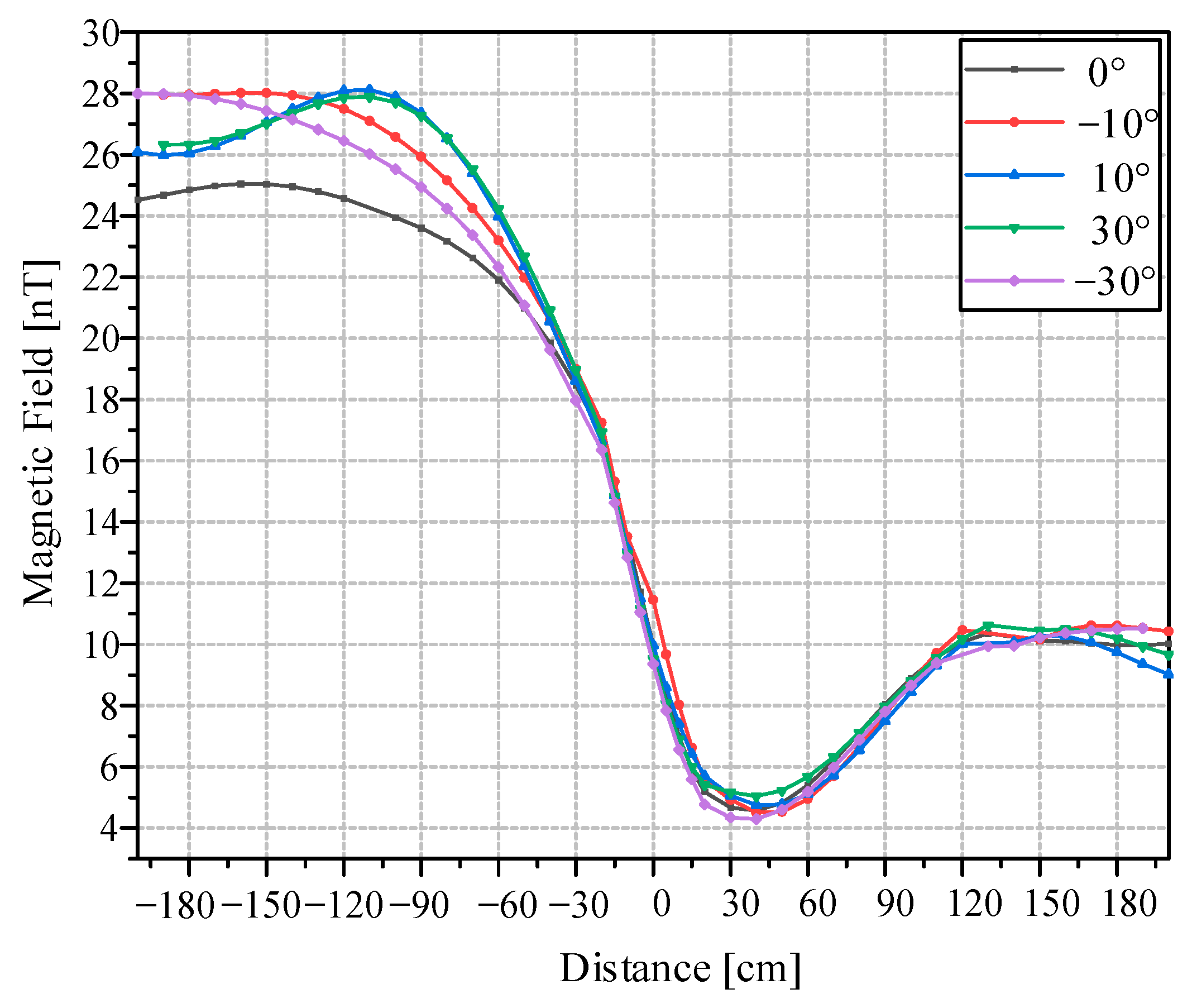 Remotesensing 16 00226 g007