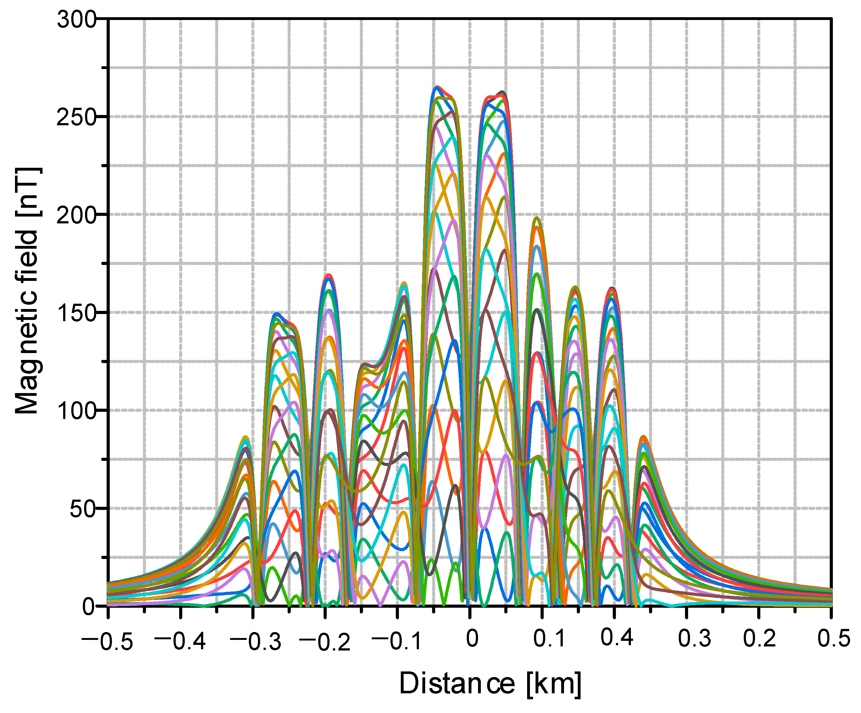 Remotesensing 16 00226 g009