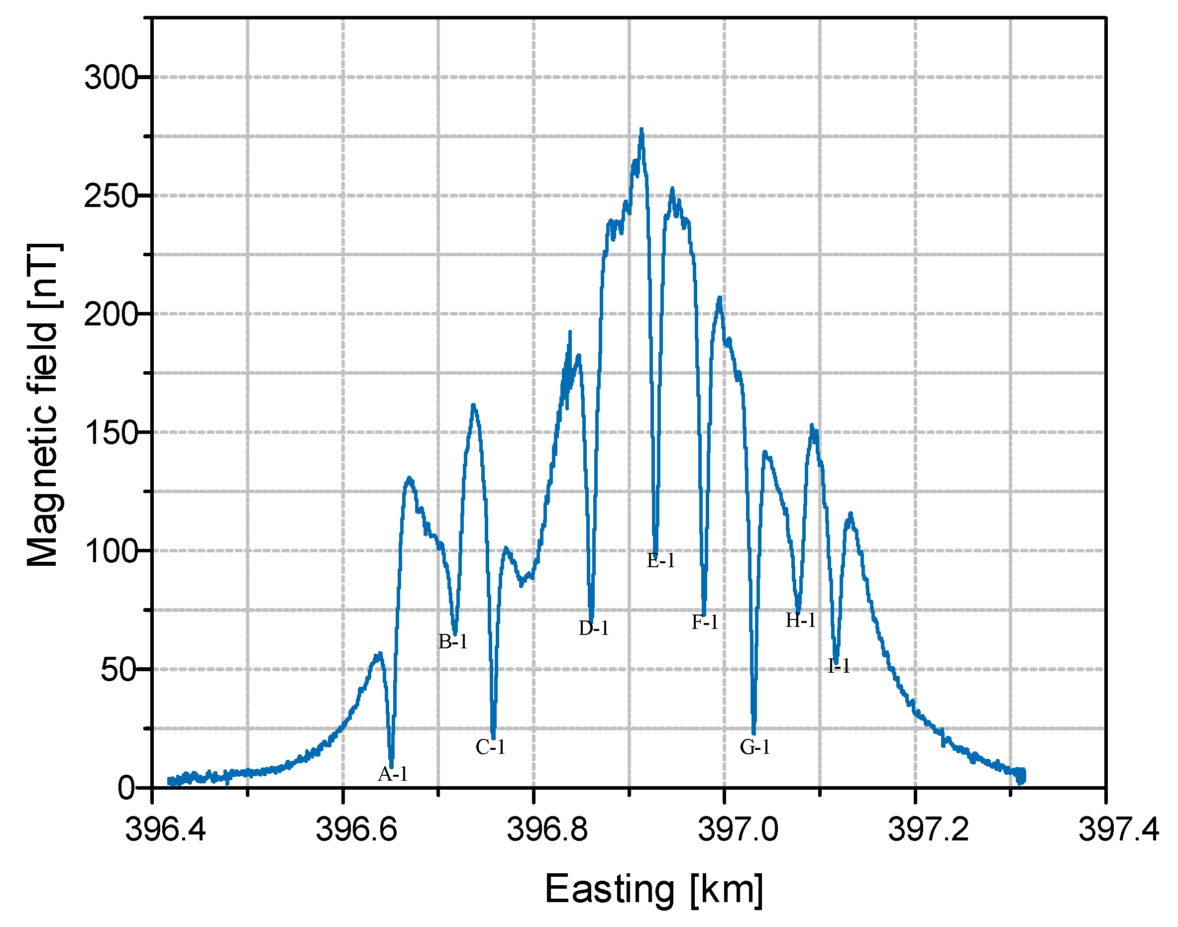 Remotesensing 16 00226 g010