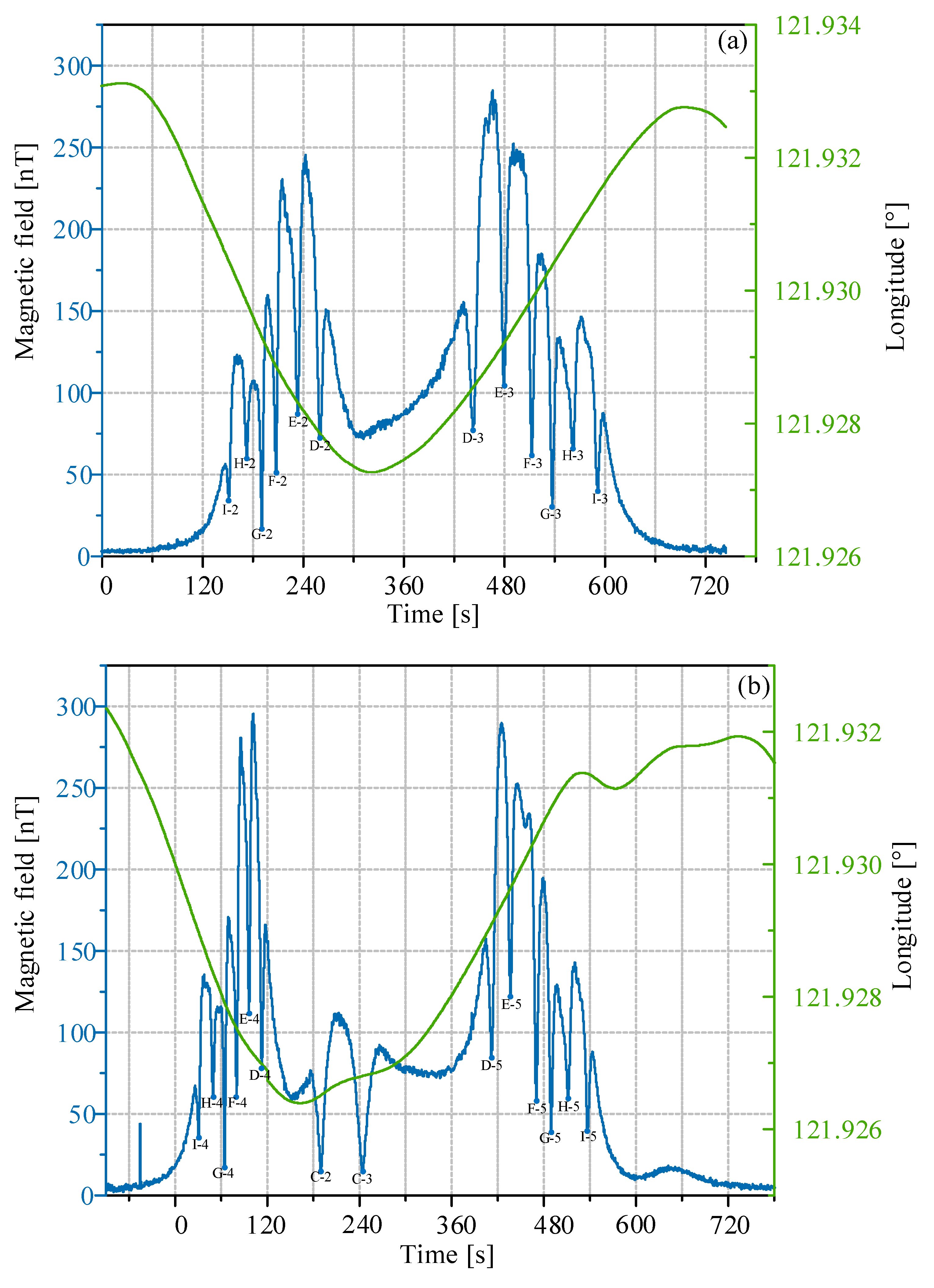Remotesensing 16 00226 g013a