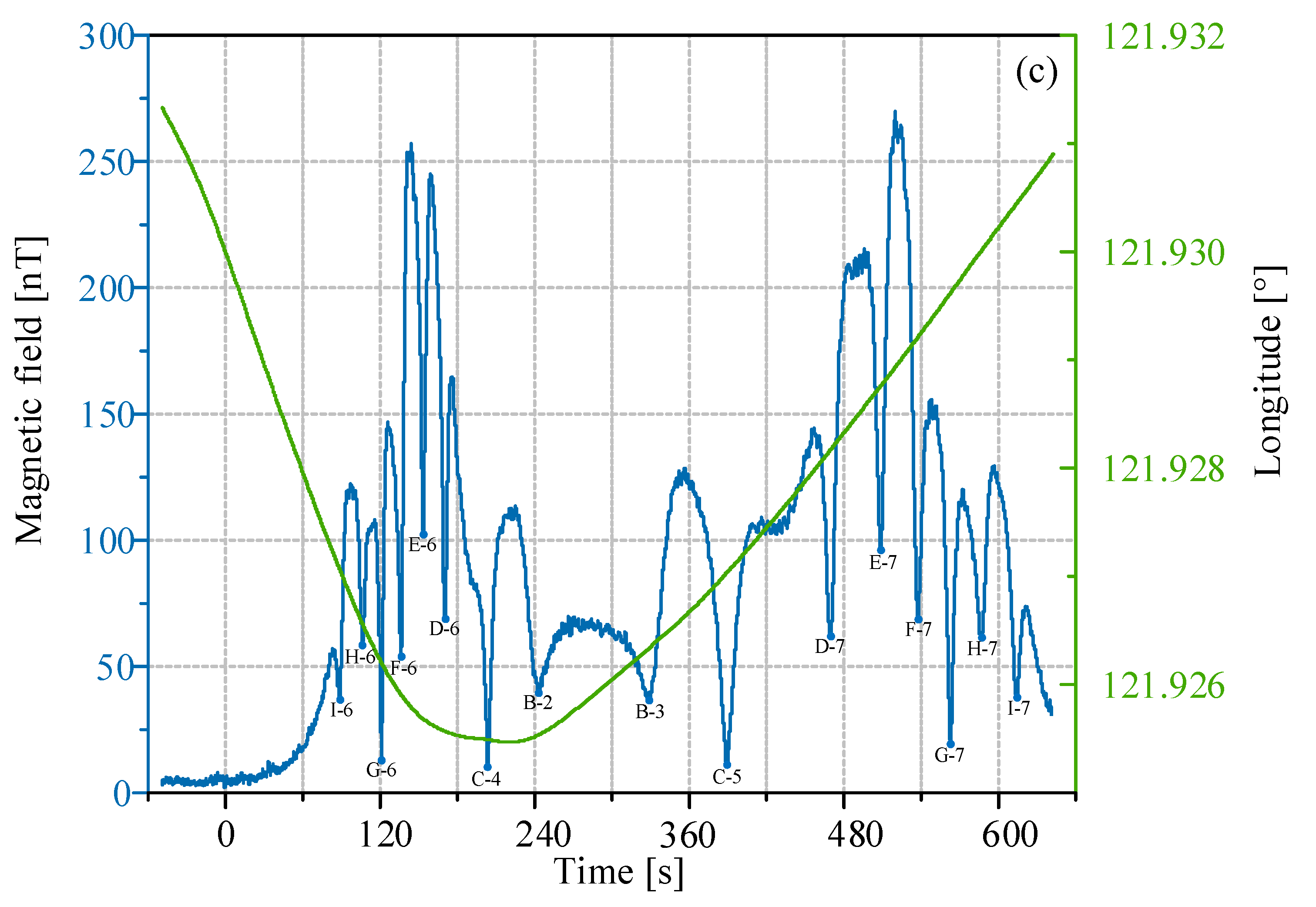Remotesensing 16 00226 g013b