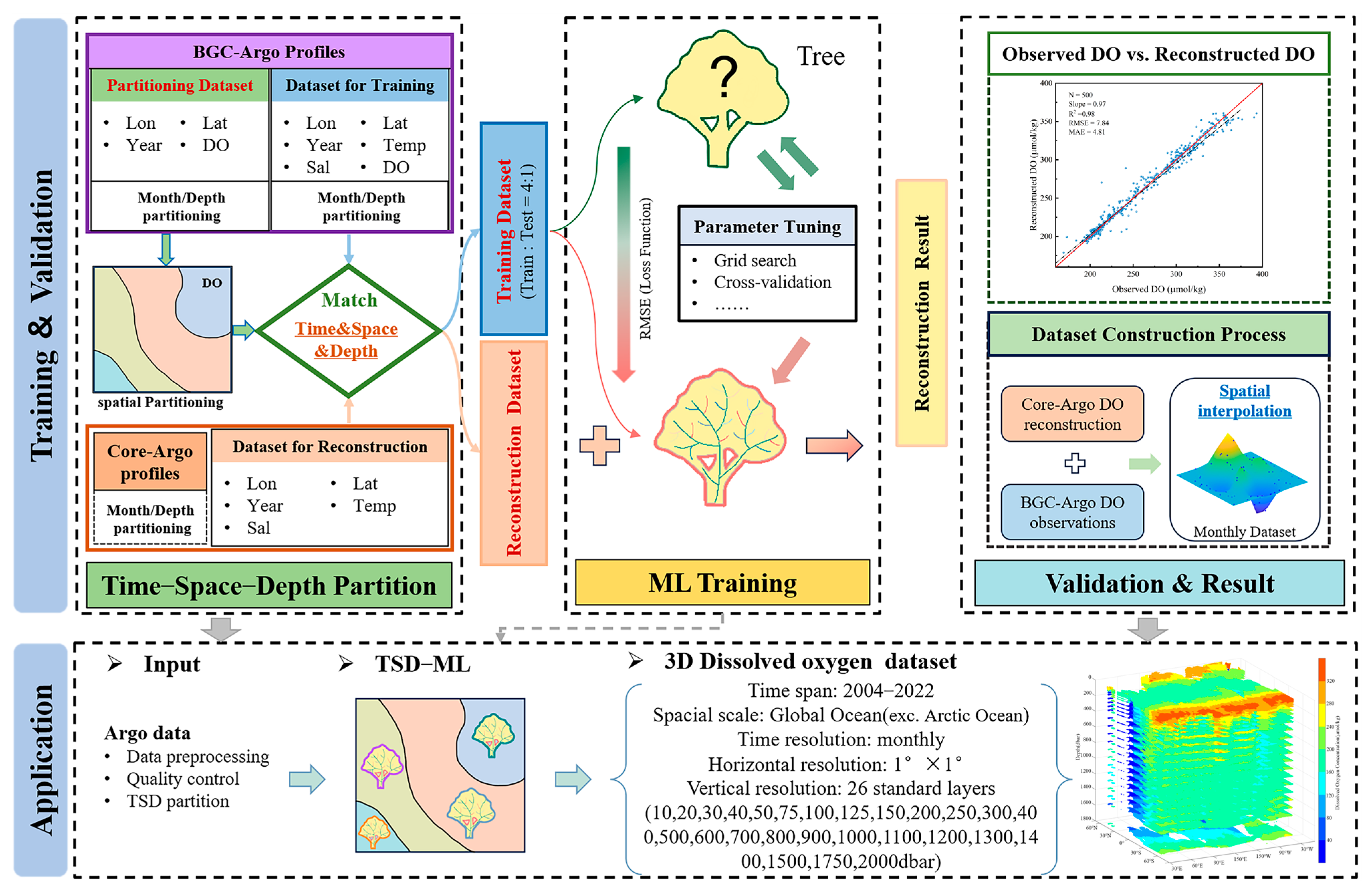 Remotesensing 16 00228 g003