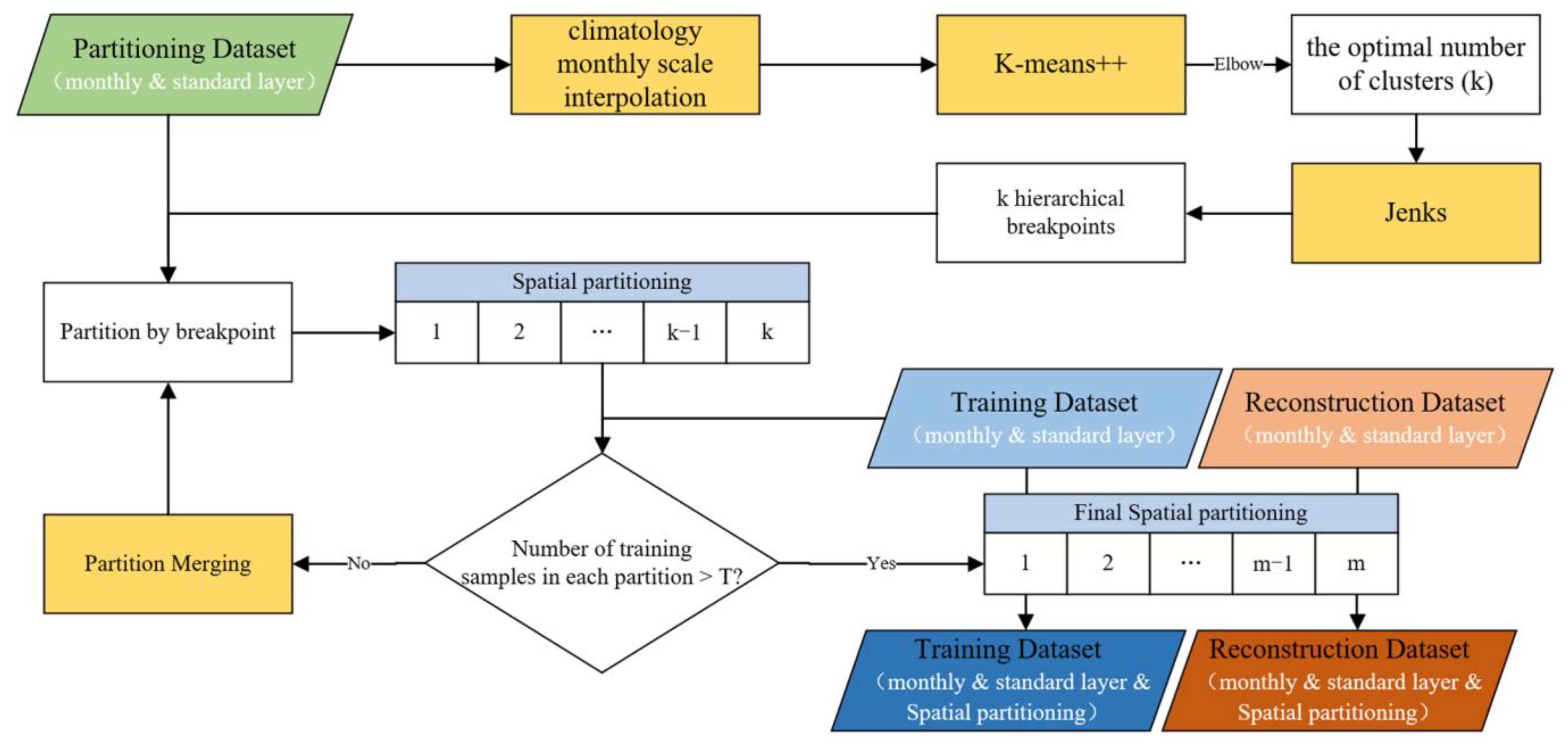 Remotesensing 16 00228 g004