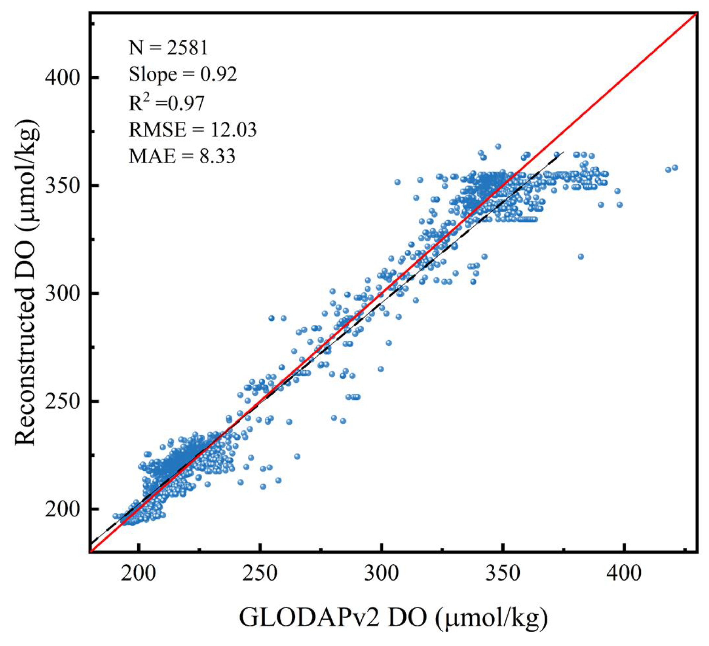 Remotesensing 16 00228 g010