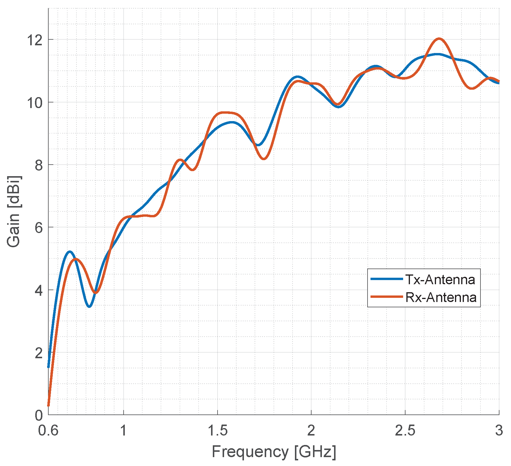 Remotesensing 16 00231 g008