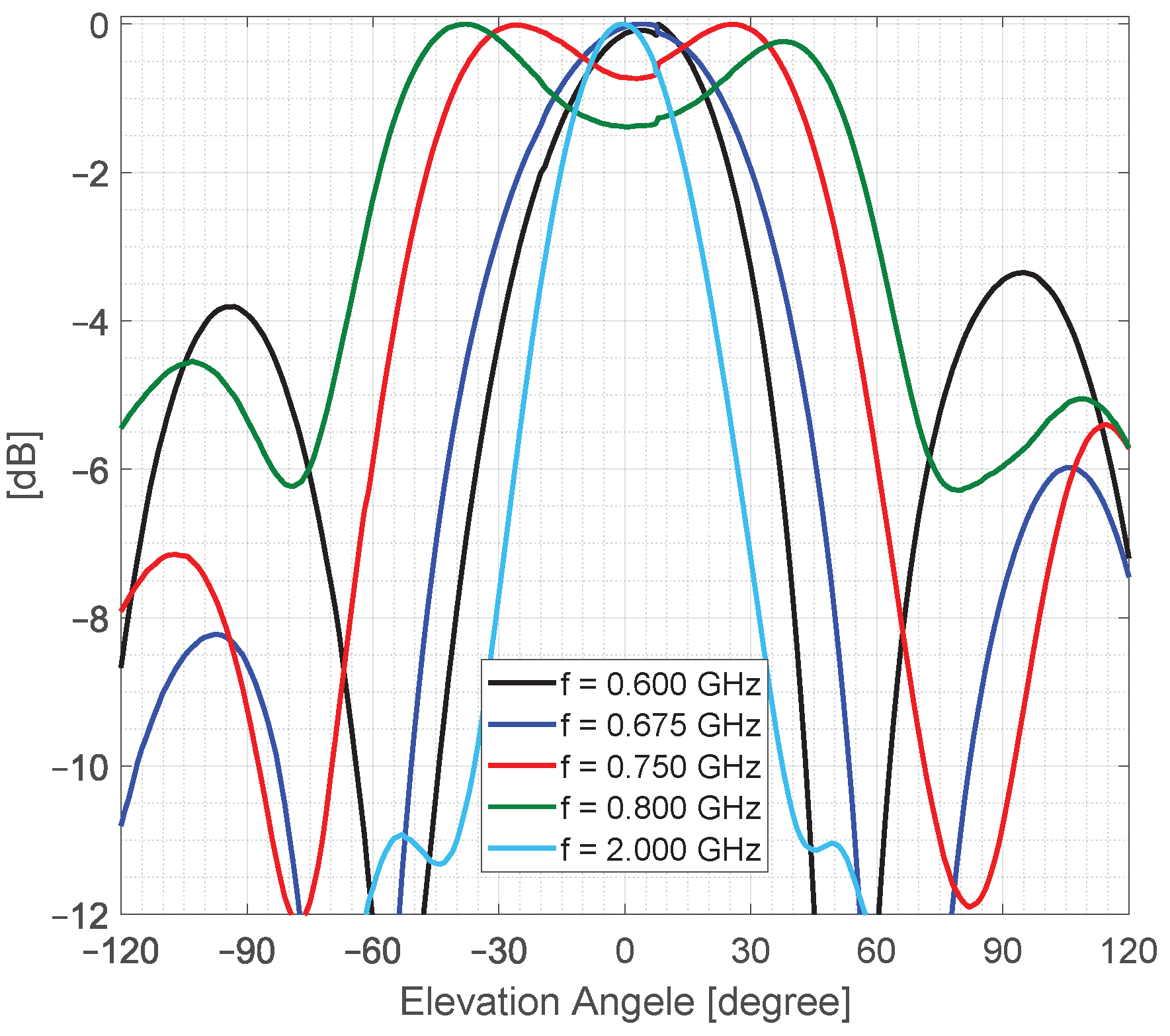 Remotesensing 16 00231 g010