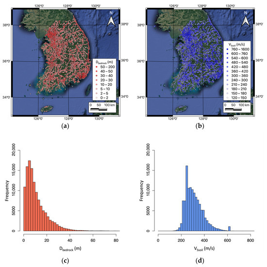 Optimizing Terrain Classification Methods for the Determination of