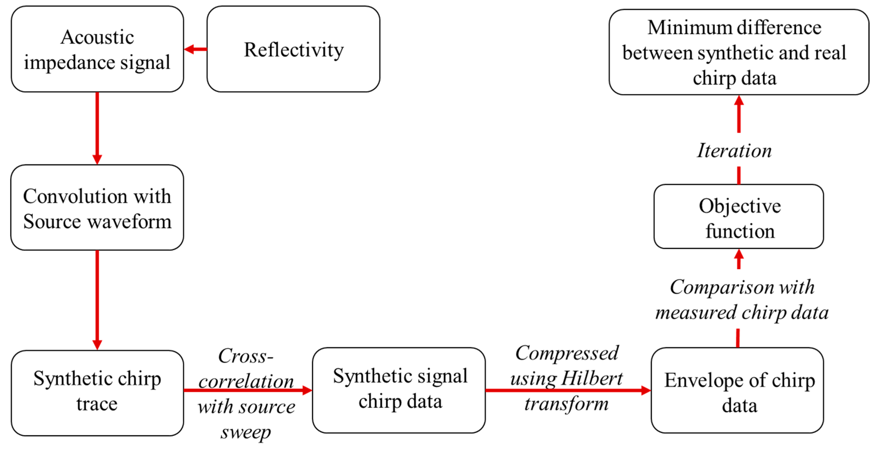 Remotesensing 16 00241 g002