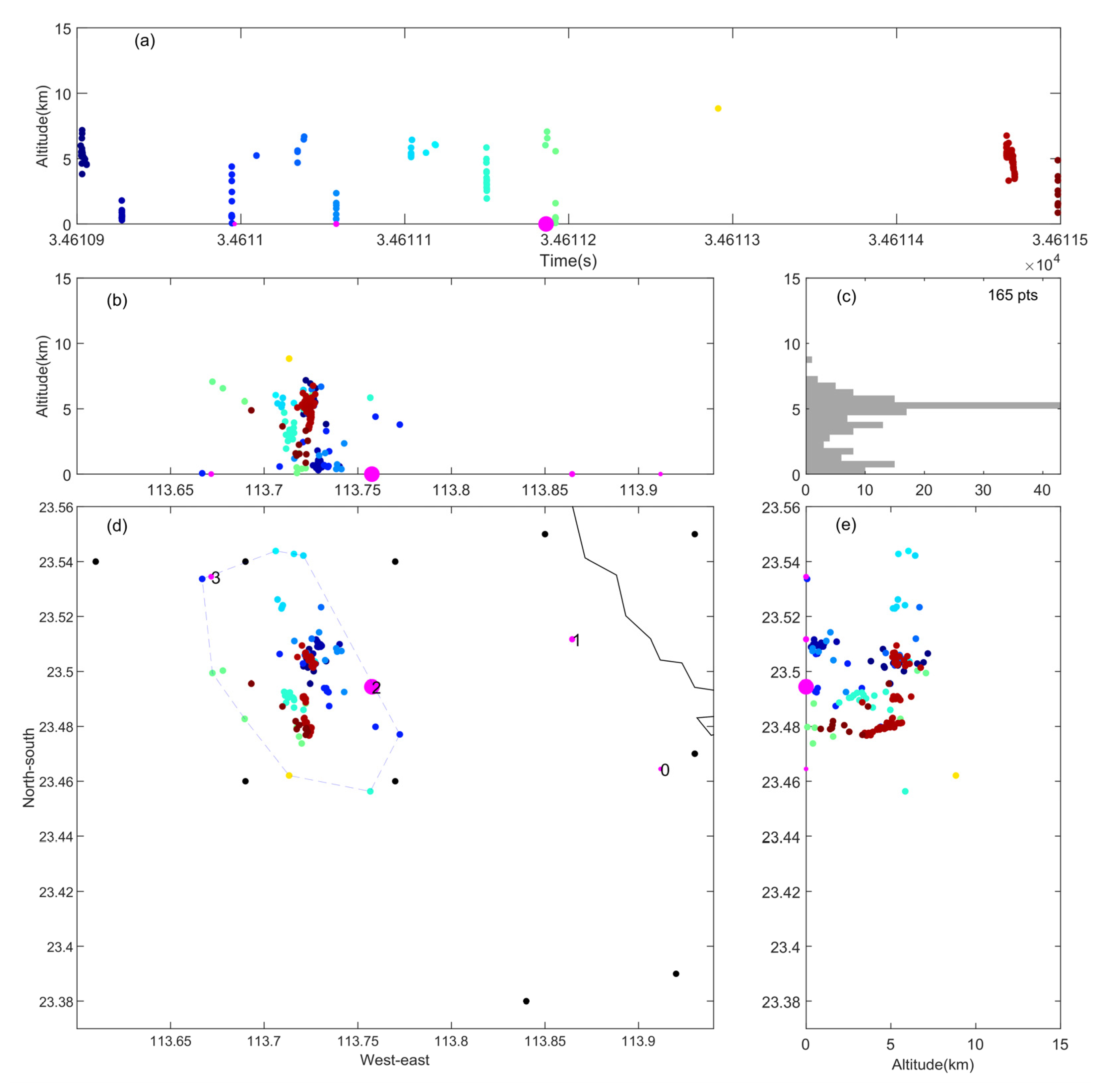 Remotesensing 16 00244 g002