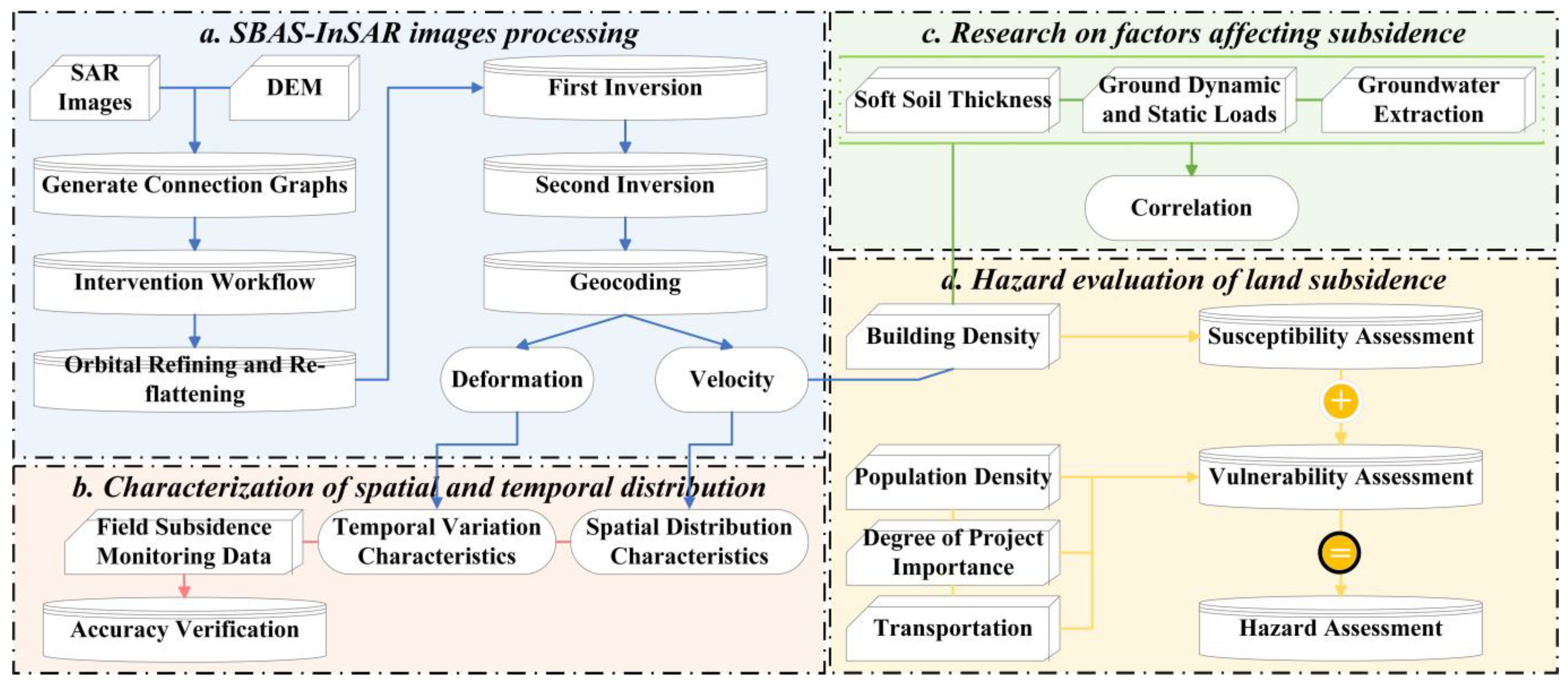 Remotesensing 16 00248 g002