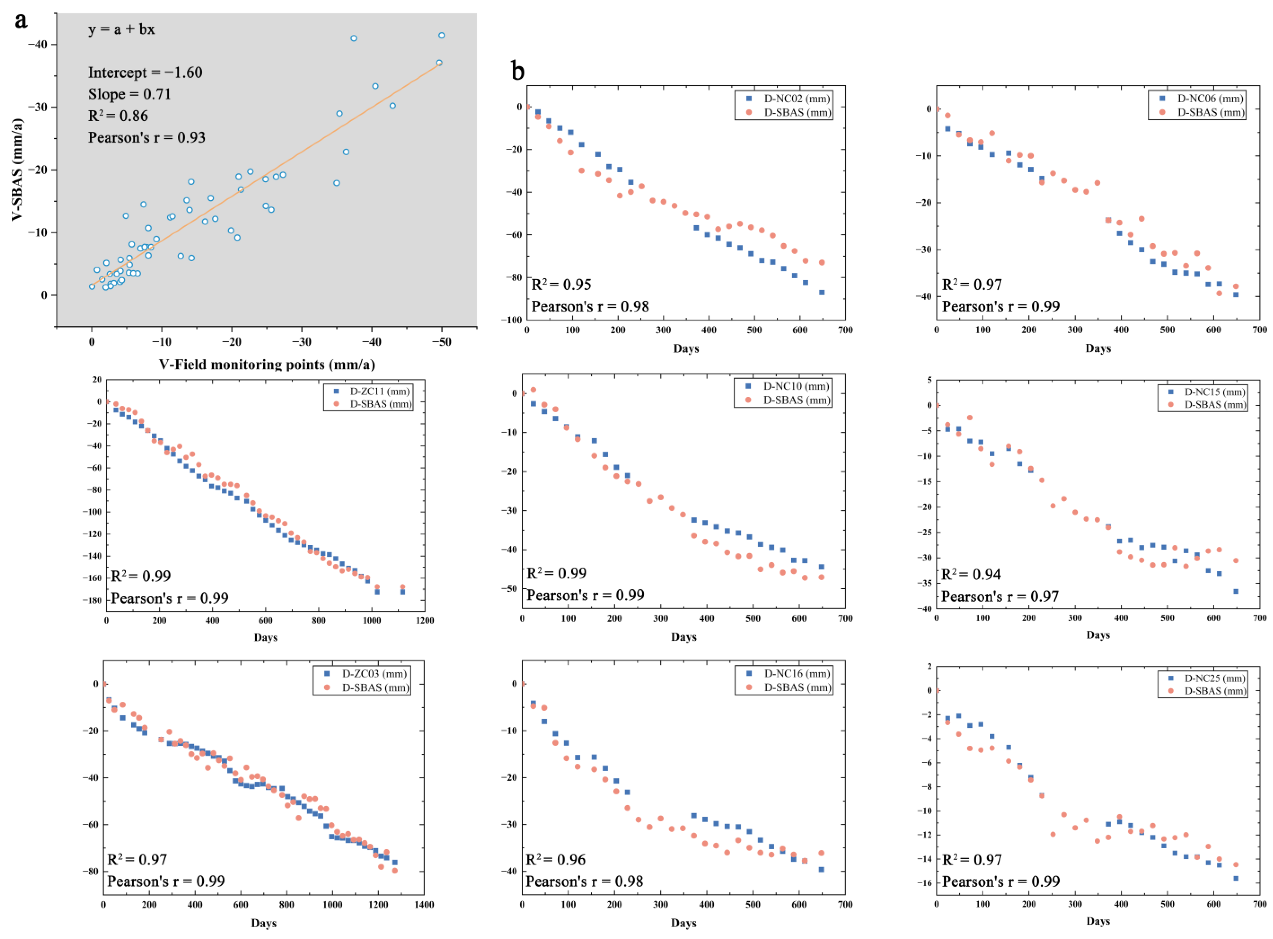 Remotesensing 16 00248 g006