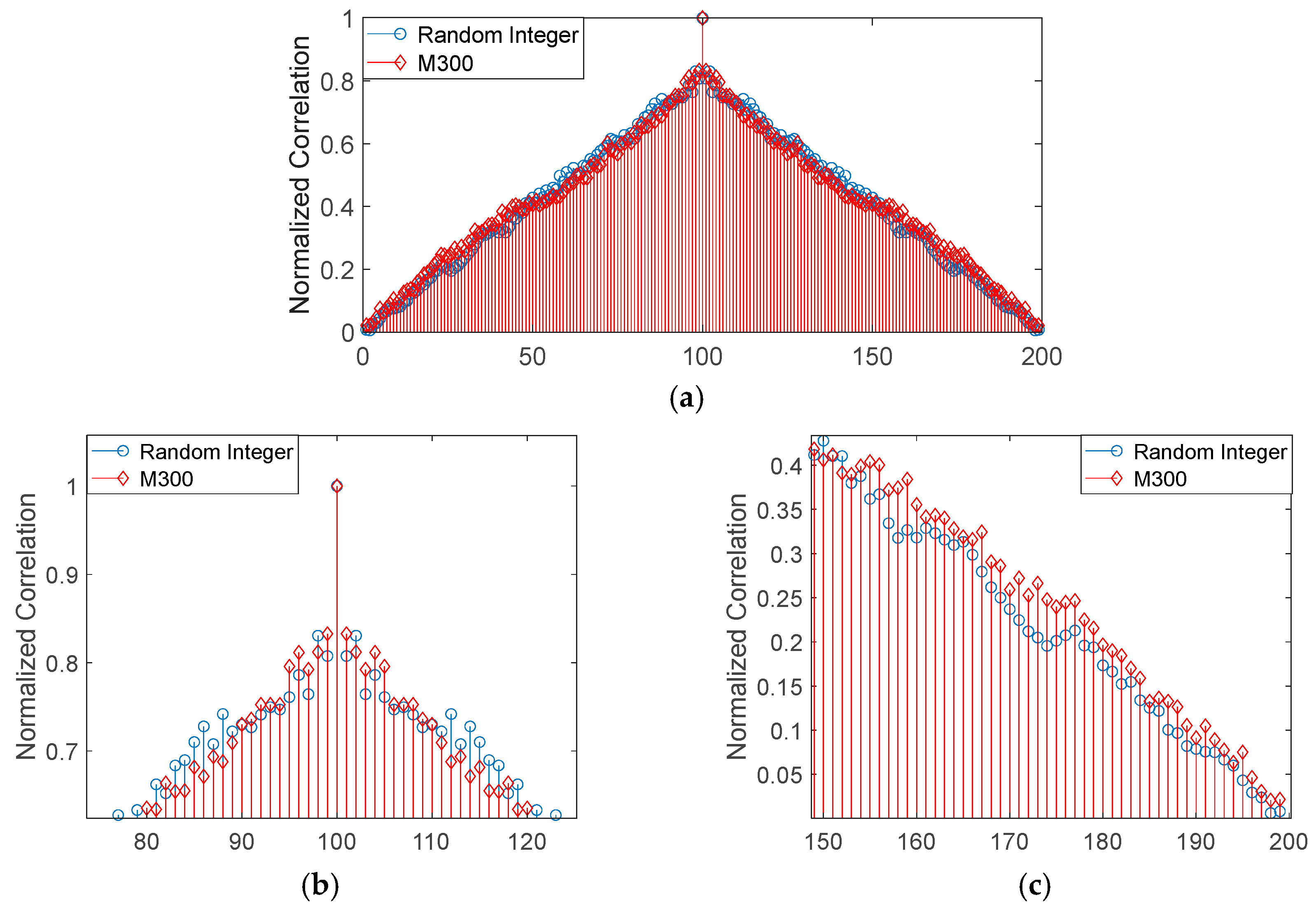 Remotesensing 16 00251 g004