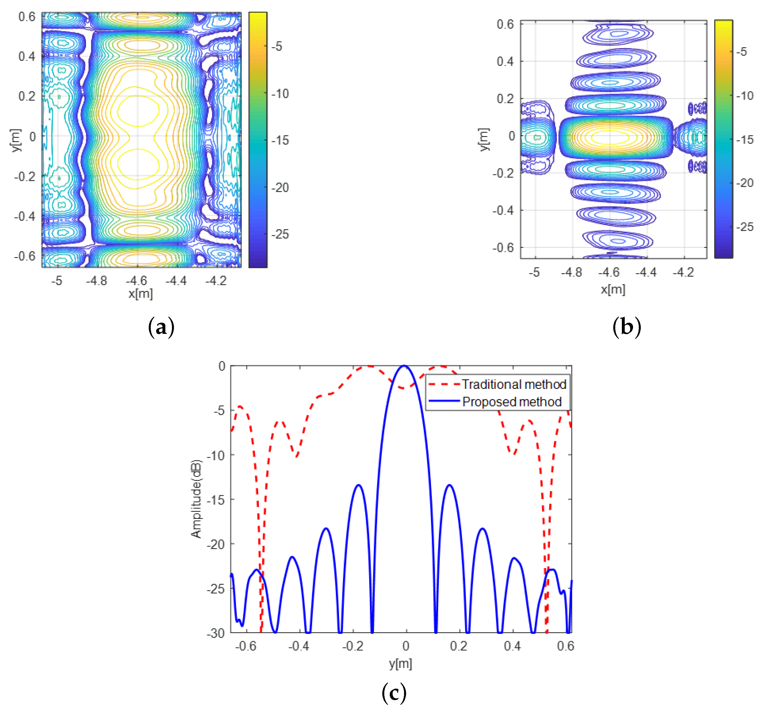 Remotesensing 16 00253 g012