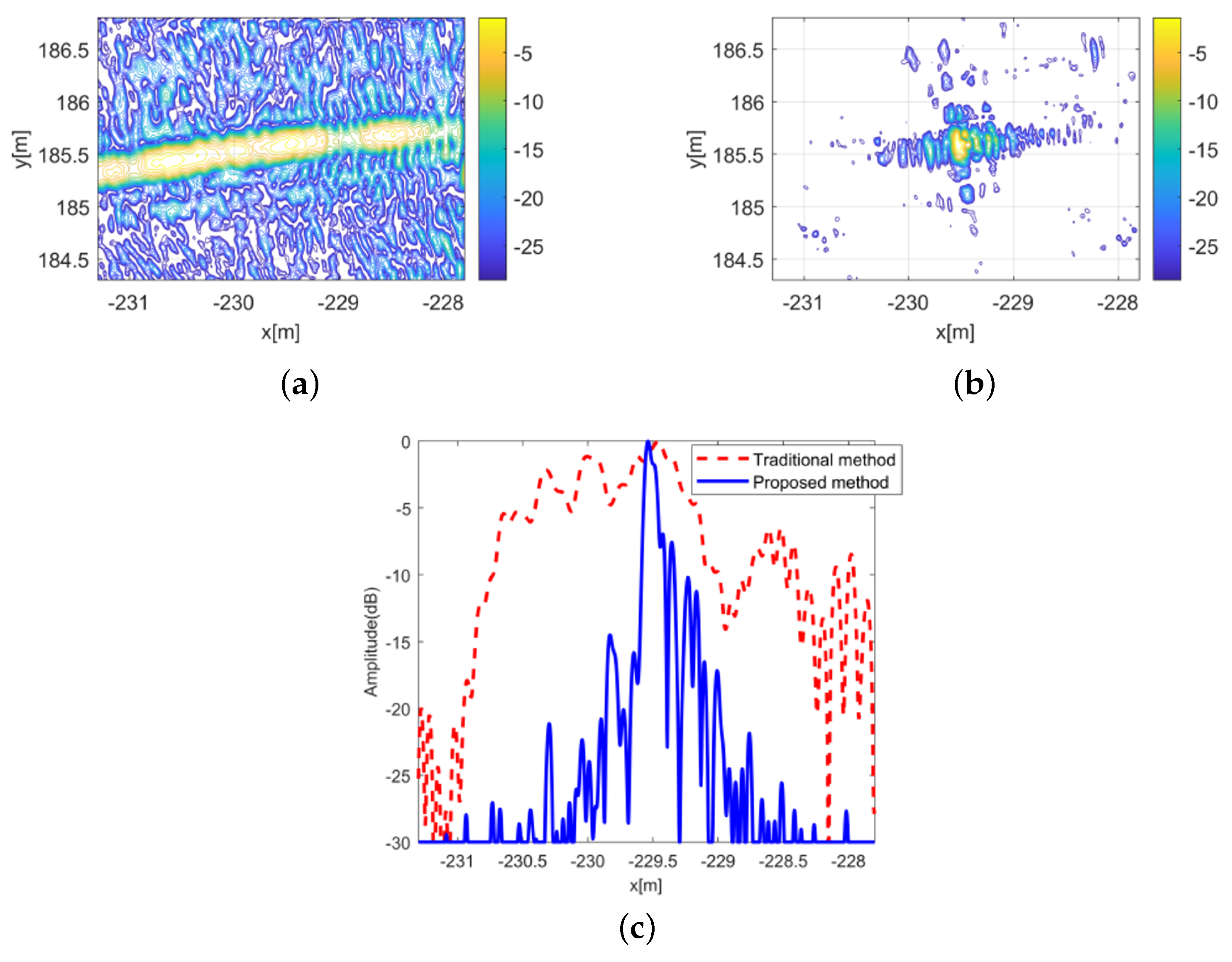 Remotesensing 16 00253 g018