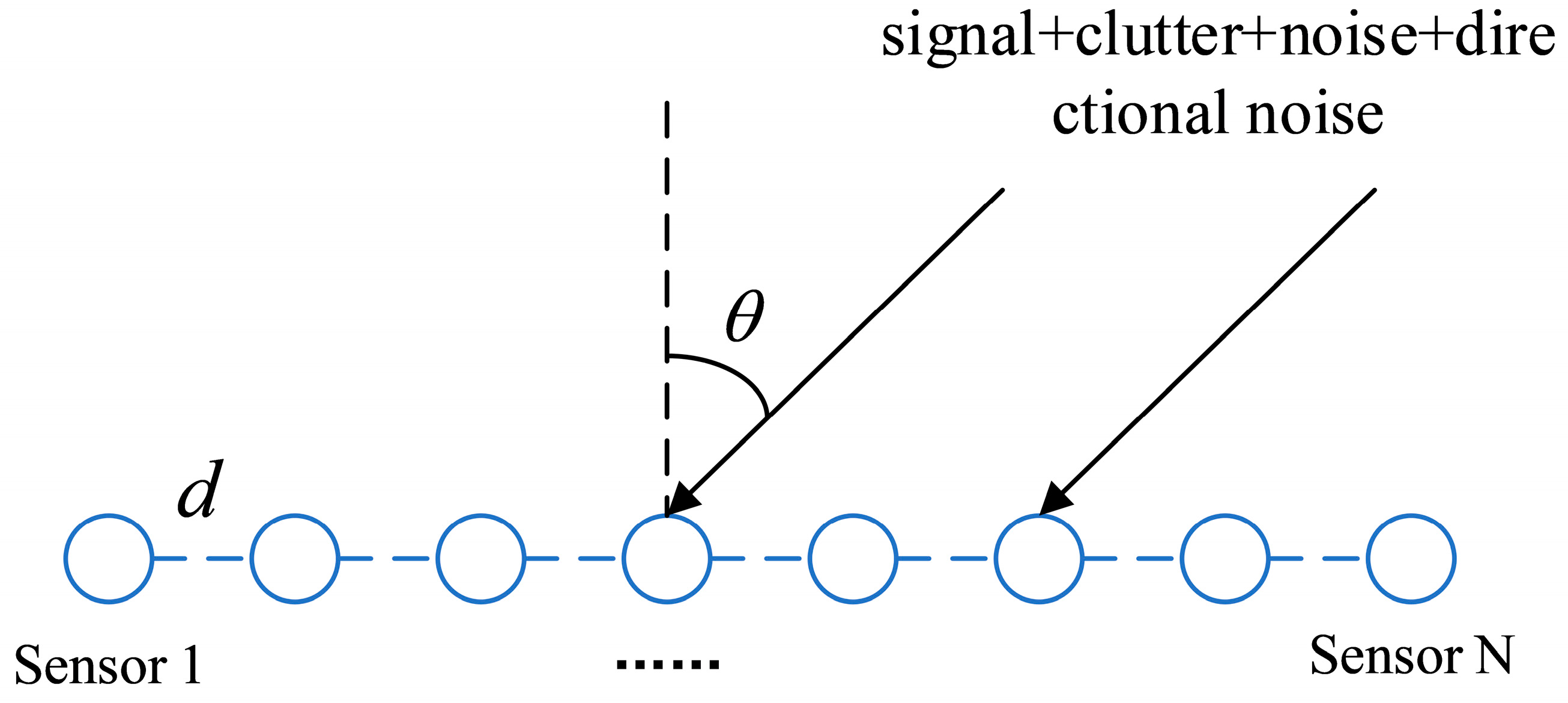Remotesensing 16 00254 g002