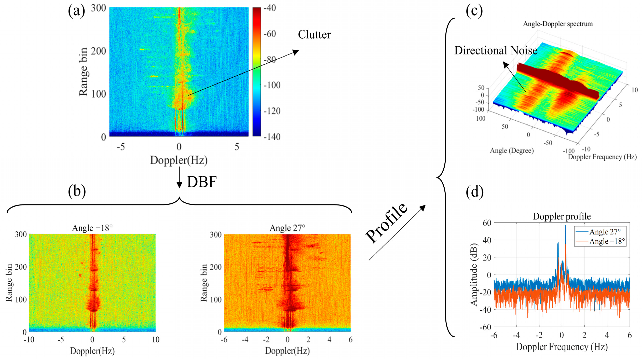 Remotesensing 16 00254 g003