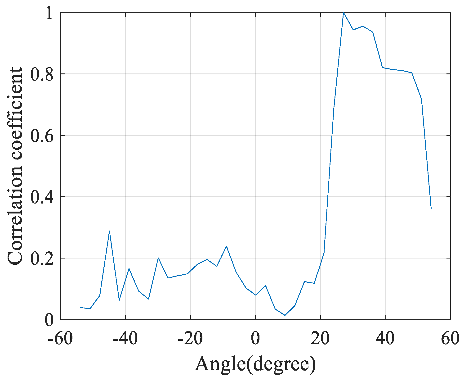 Remotesensing 16 00254 g007