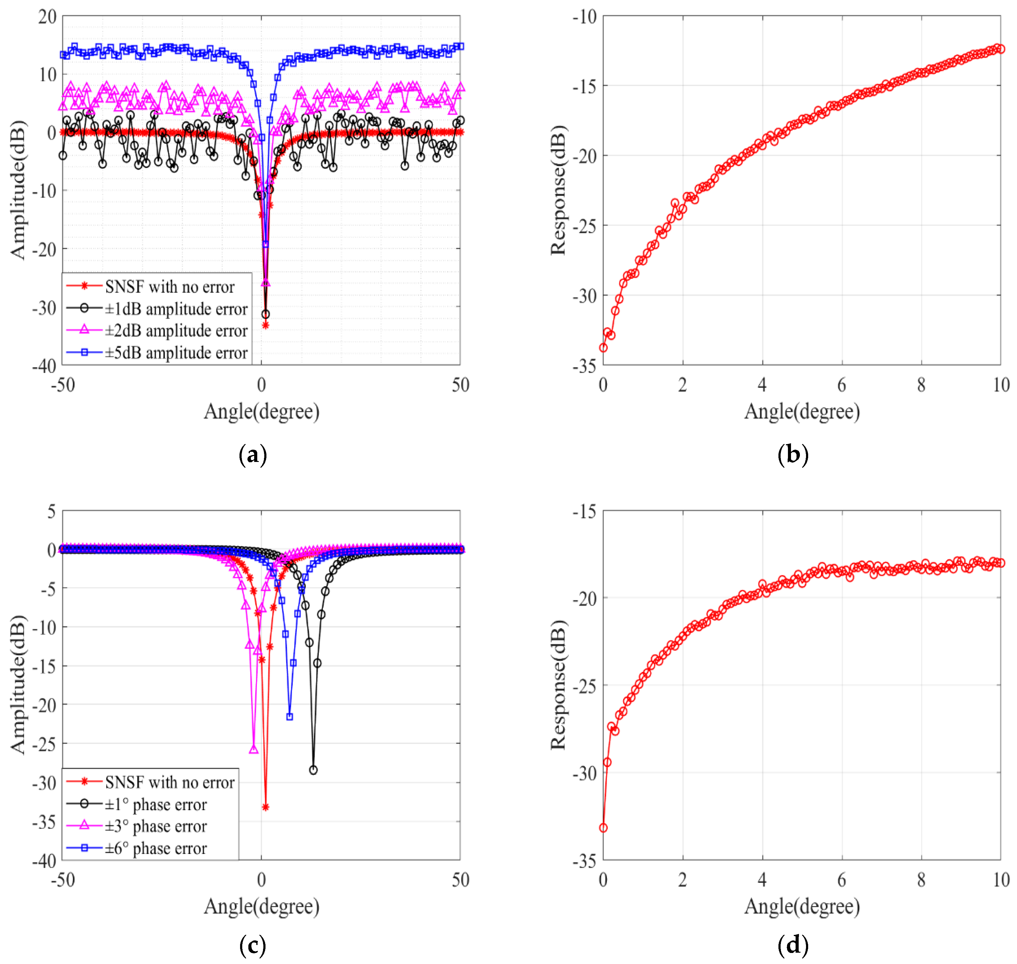 Remotesensing 16 00254 g011