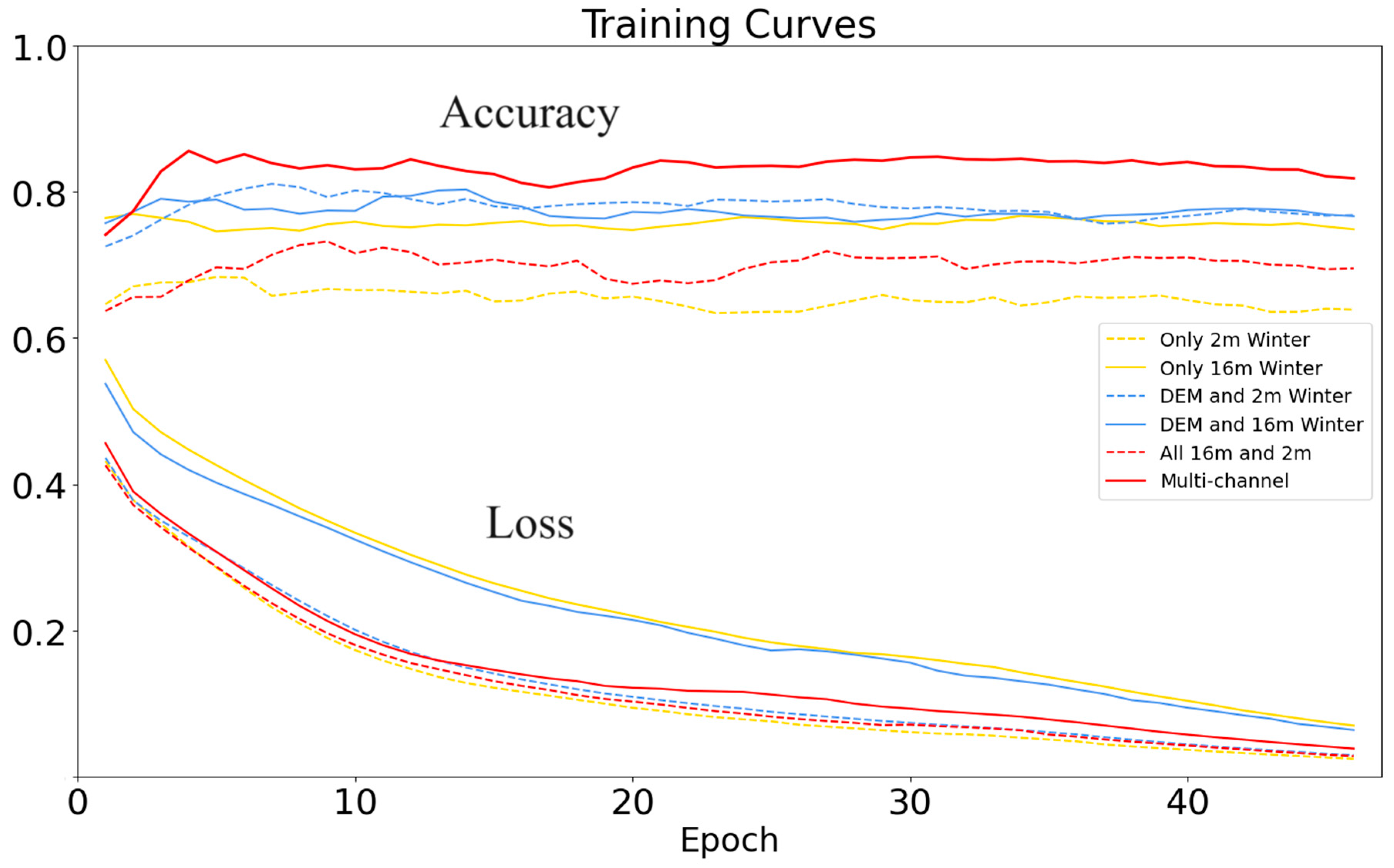 Remotesensing 16 00256 g003