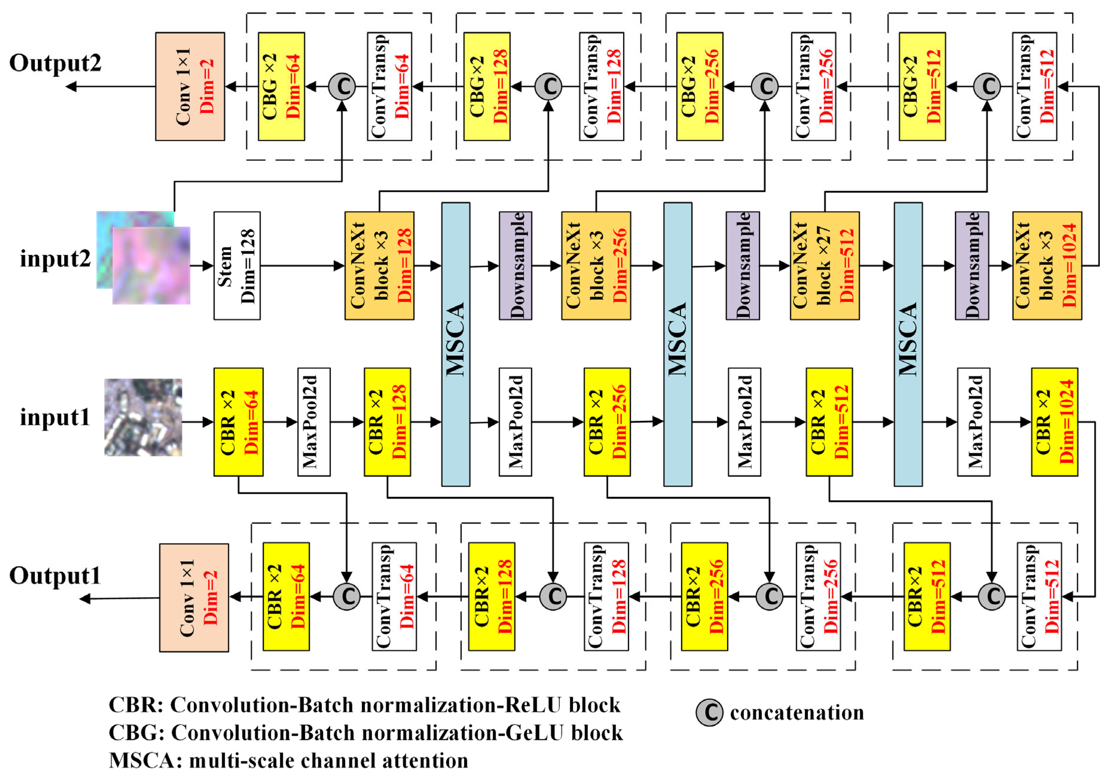 Remotesensing 16 00260 g003