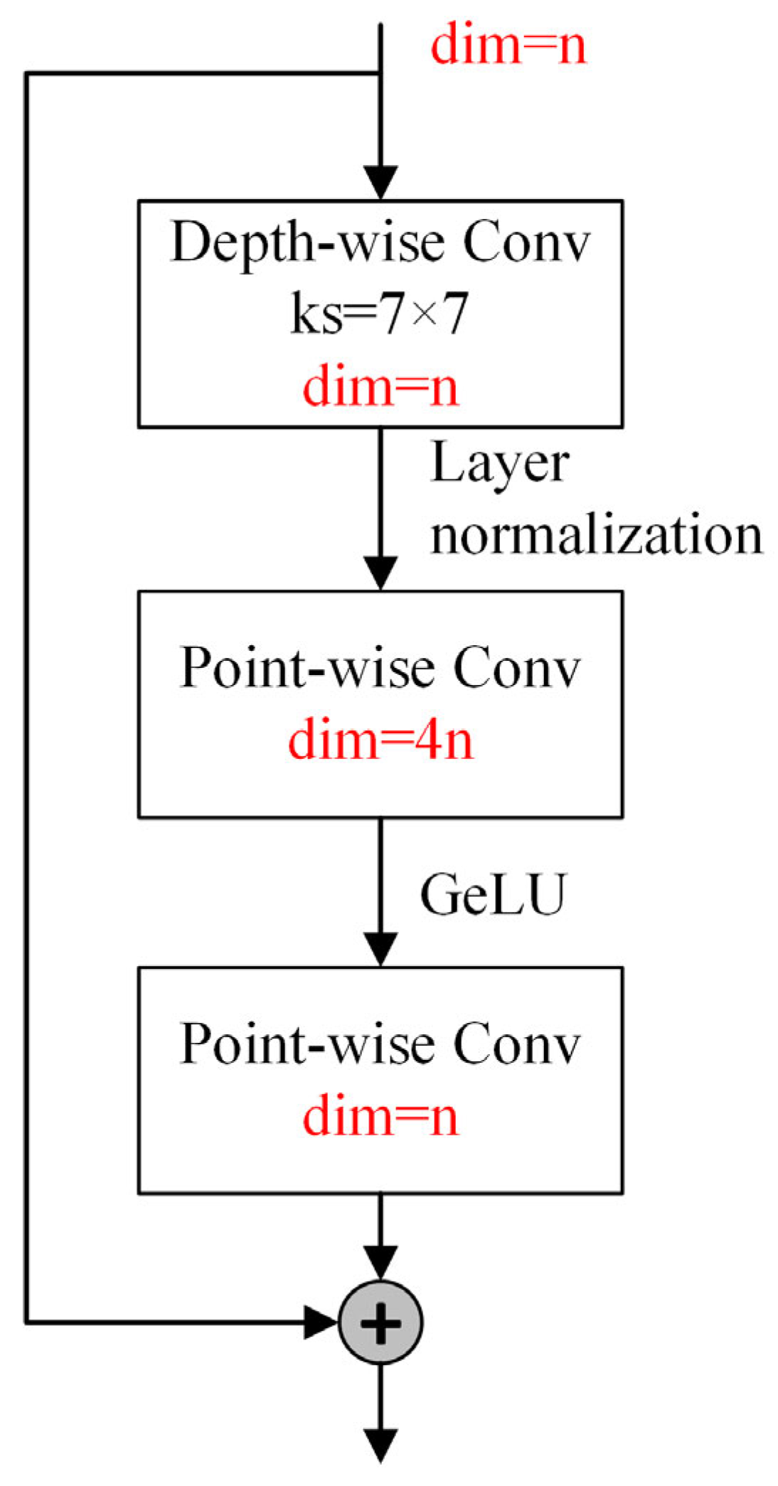 Remotesensing 16 00260 g004