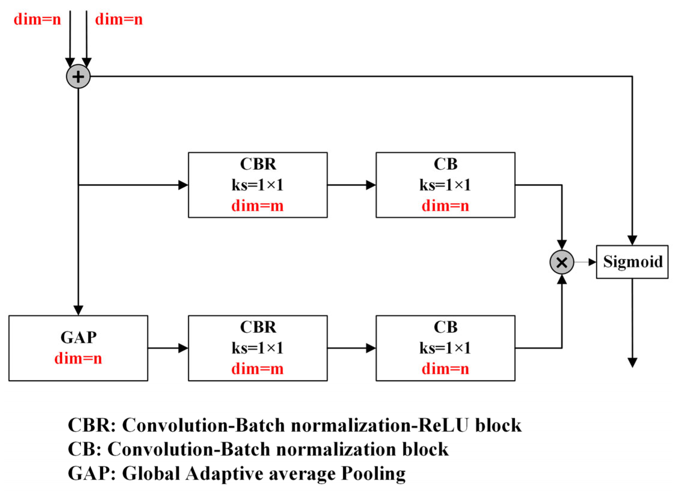 Remotesensing 16 00260 g005