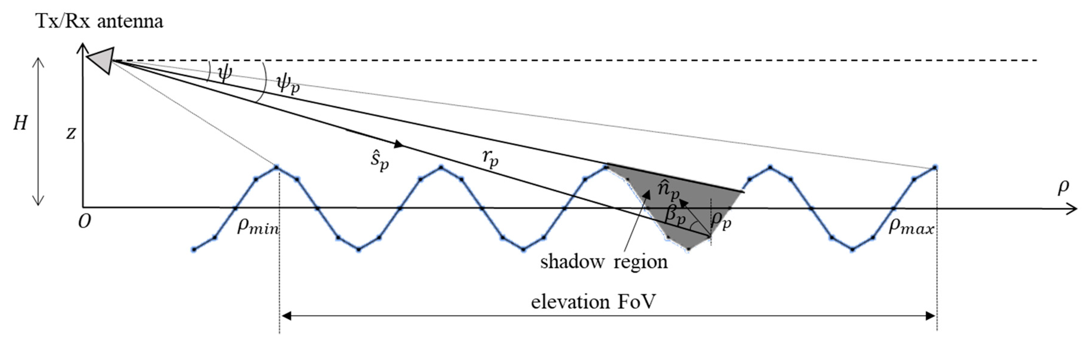 Remotesensing 16 00261 g002