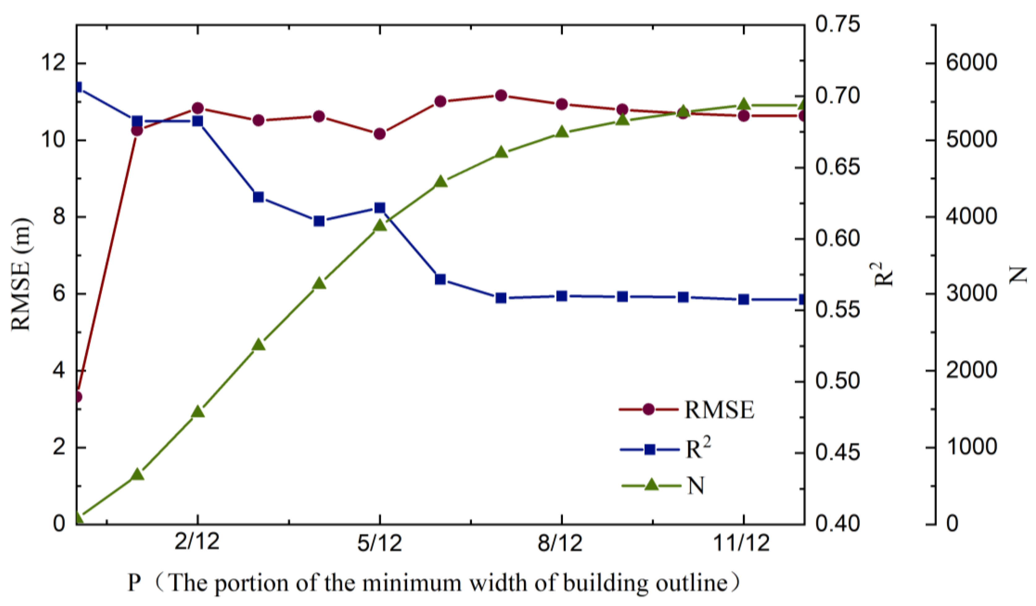Remotesensing 16 00263 g008